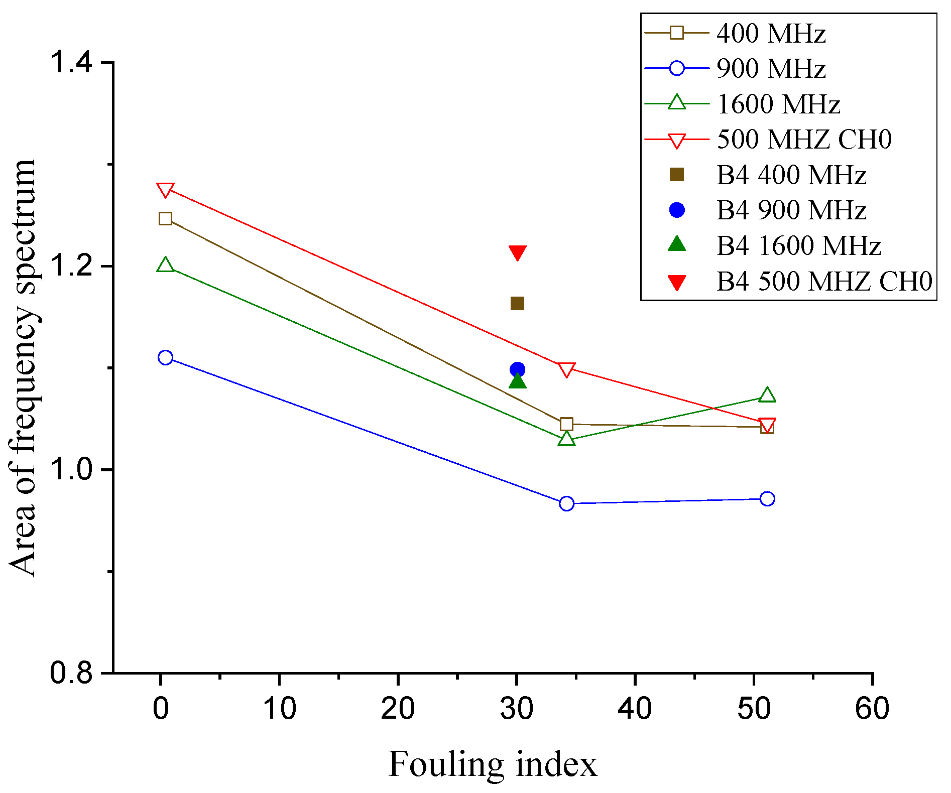 Sensors 21 06875 g010 Sensors 21 06875 g010