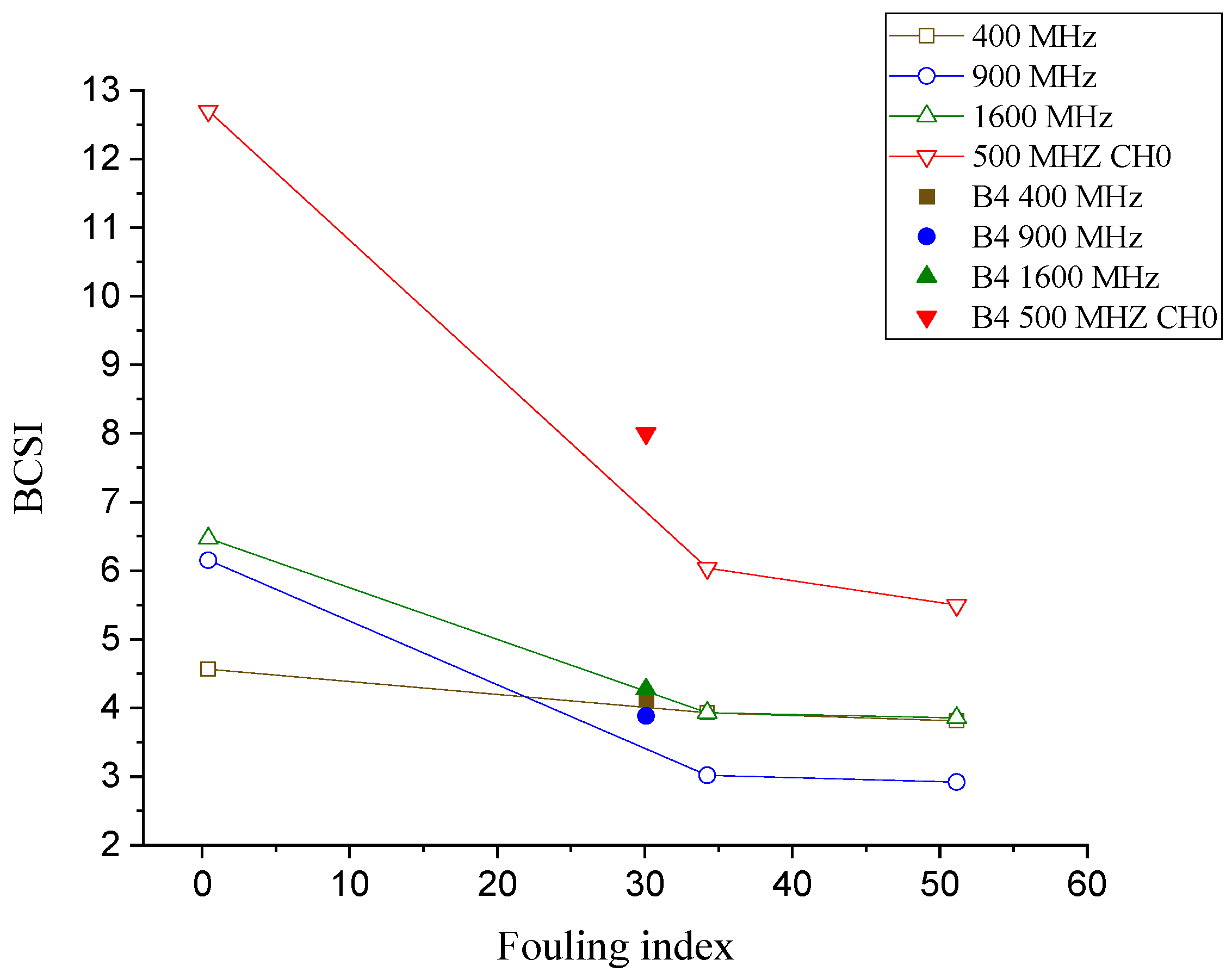 Sensors 21 06875 g011 Sensors 21 06875 g011