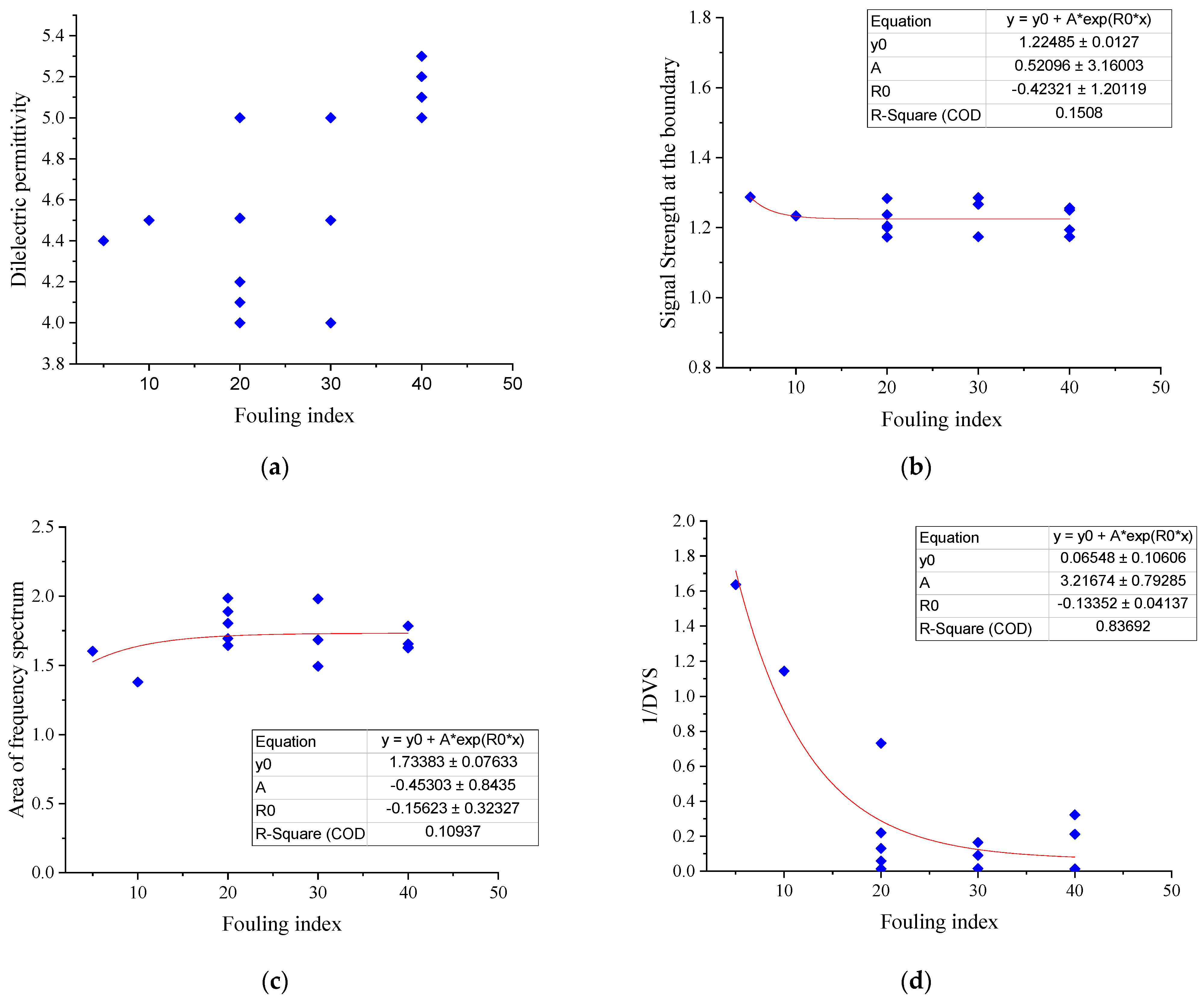 Sensors 21 06875 g013 Sensors 21 06875 g013