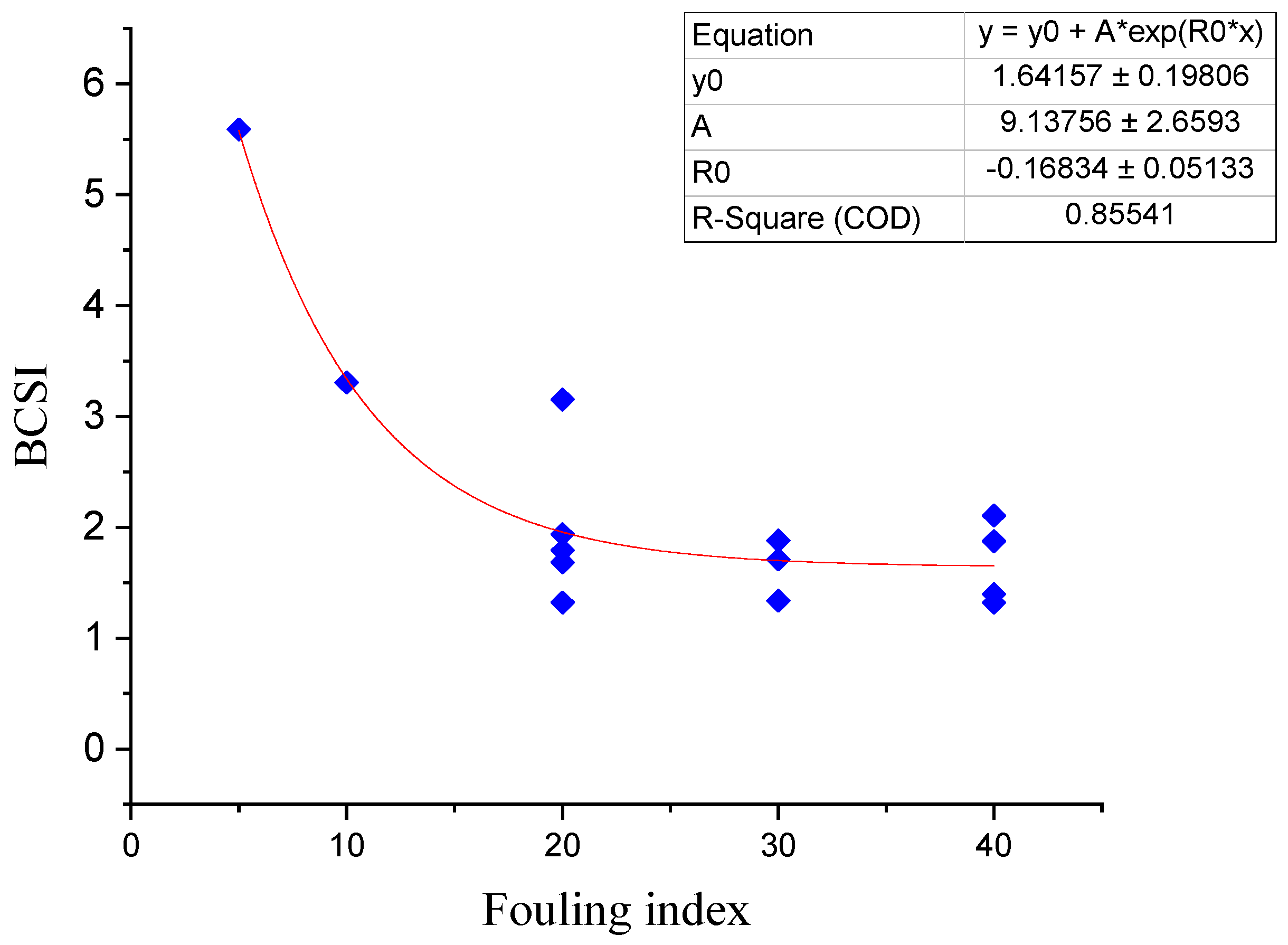 Sensors 21 06875 g014 Sensors 21 06875 g014