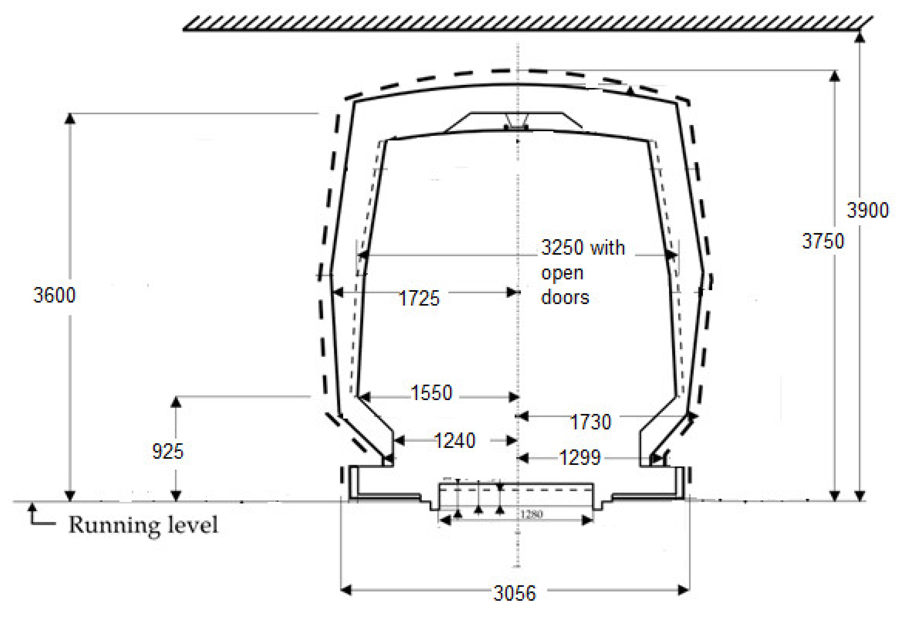 Sensors 21 06876 g003