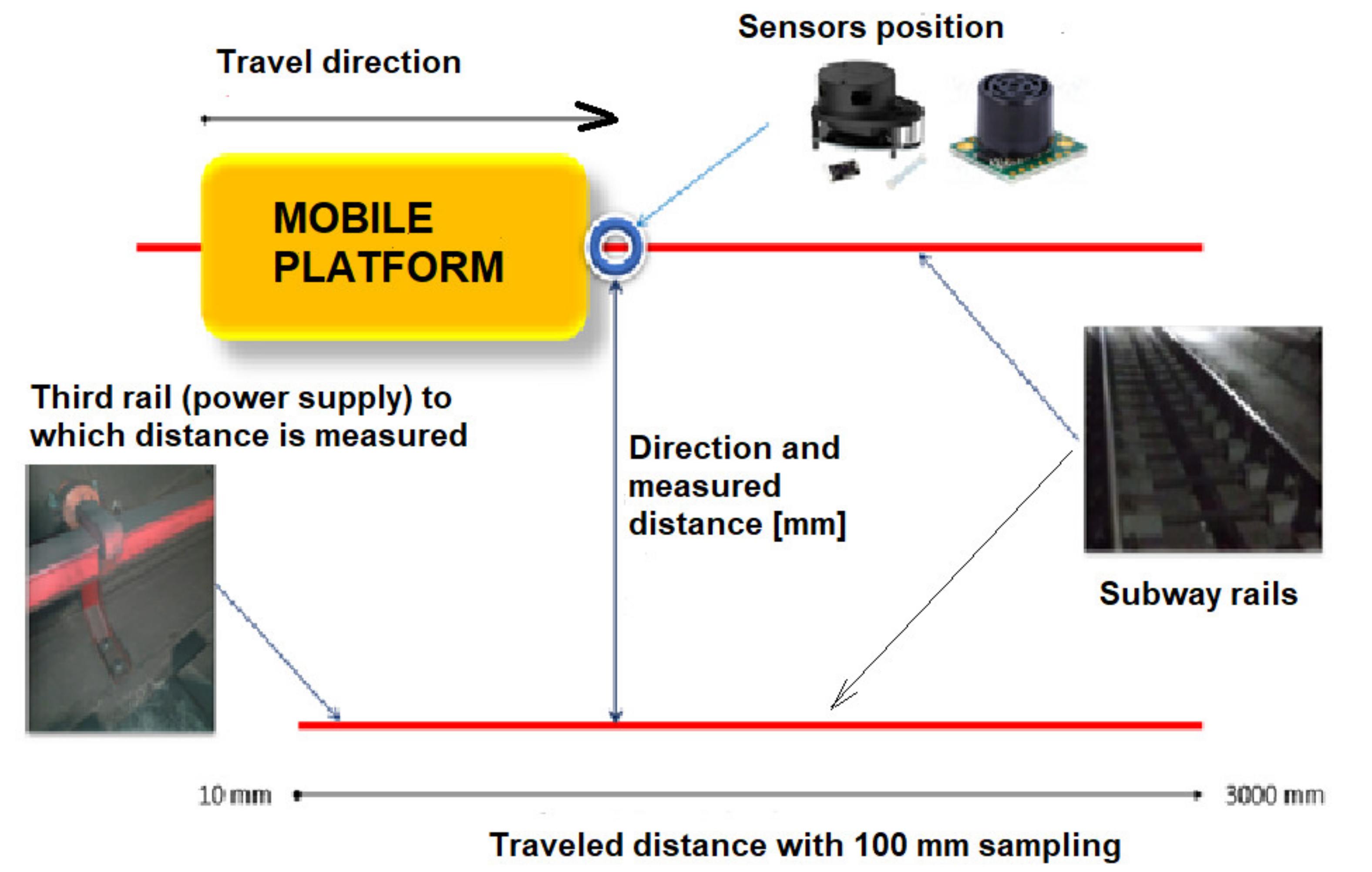 Sensors 21 06876 g007