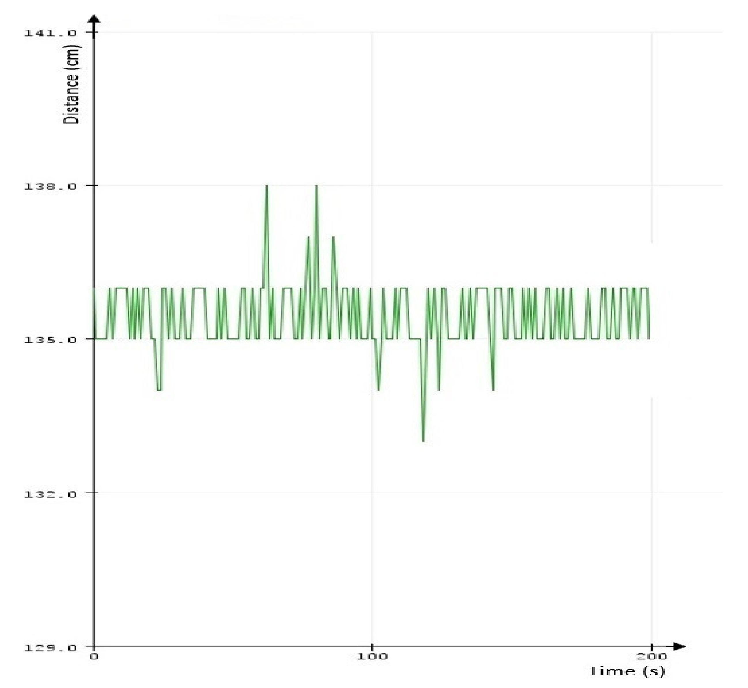 Sensors 21 06876 g008