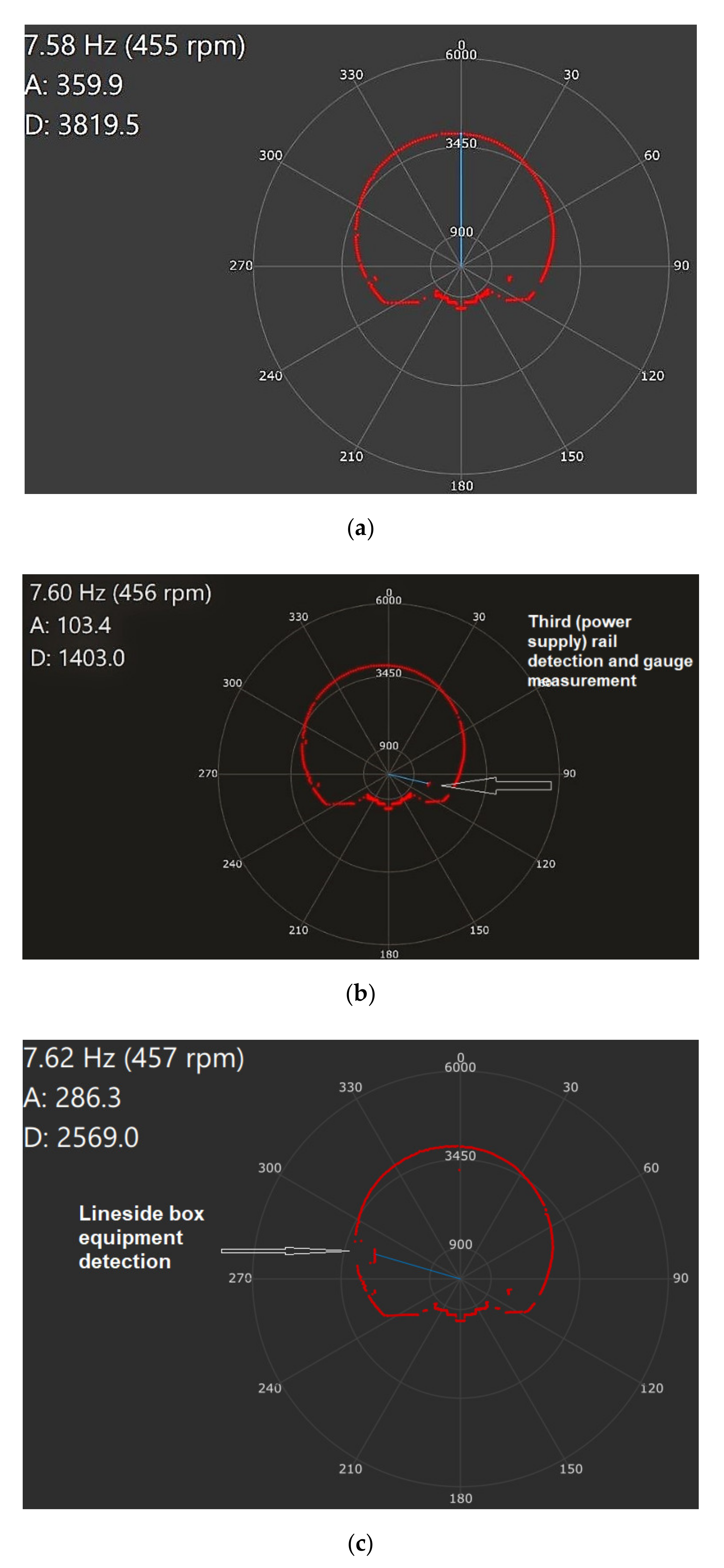 Sensors 21 06876 g009