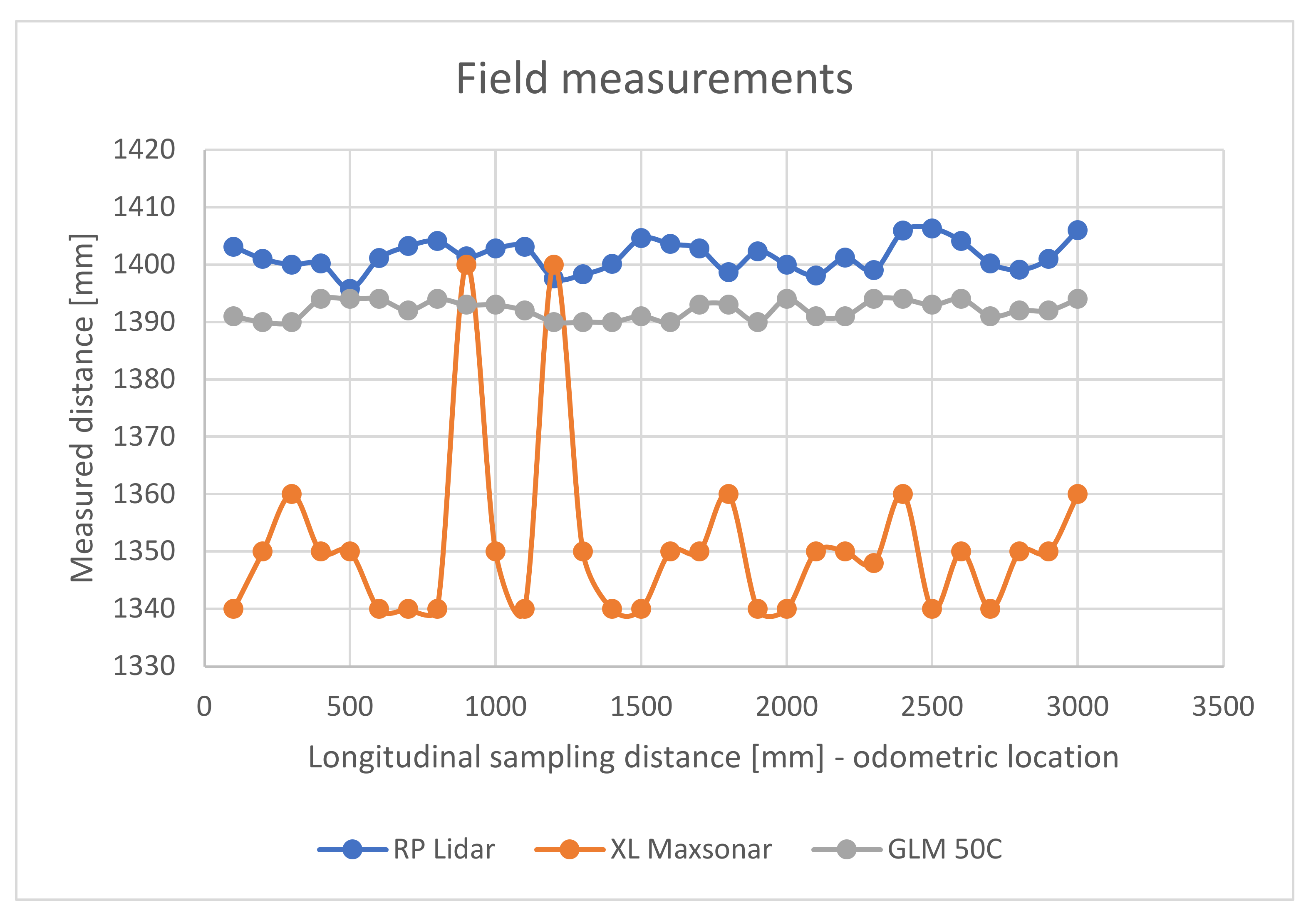 Sensors 21 06876 g010
