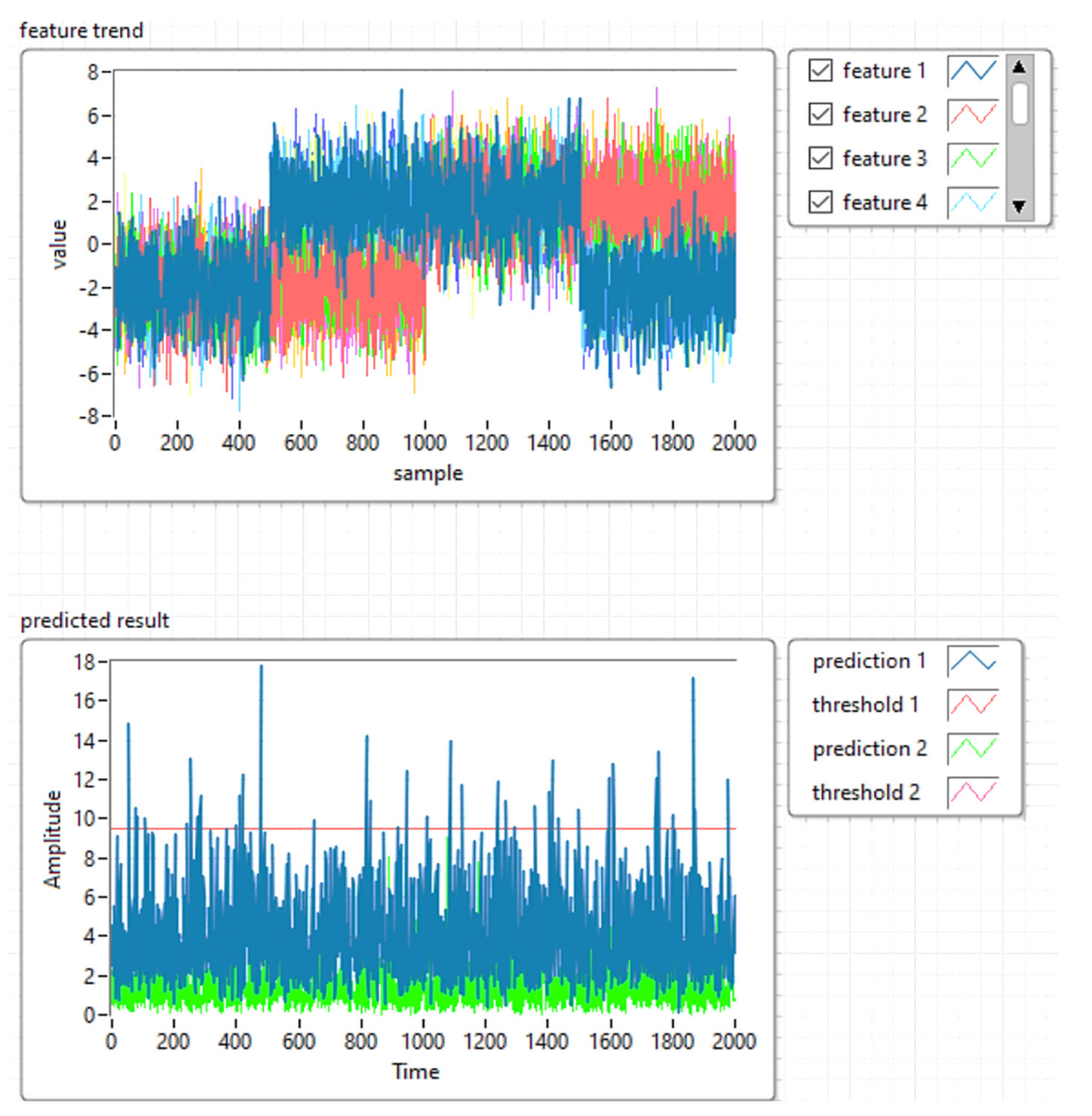 Sensors 21 06876 g014