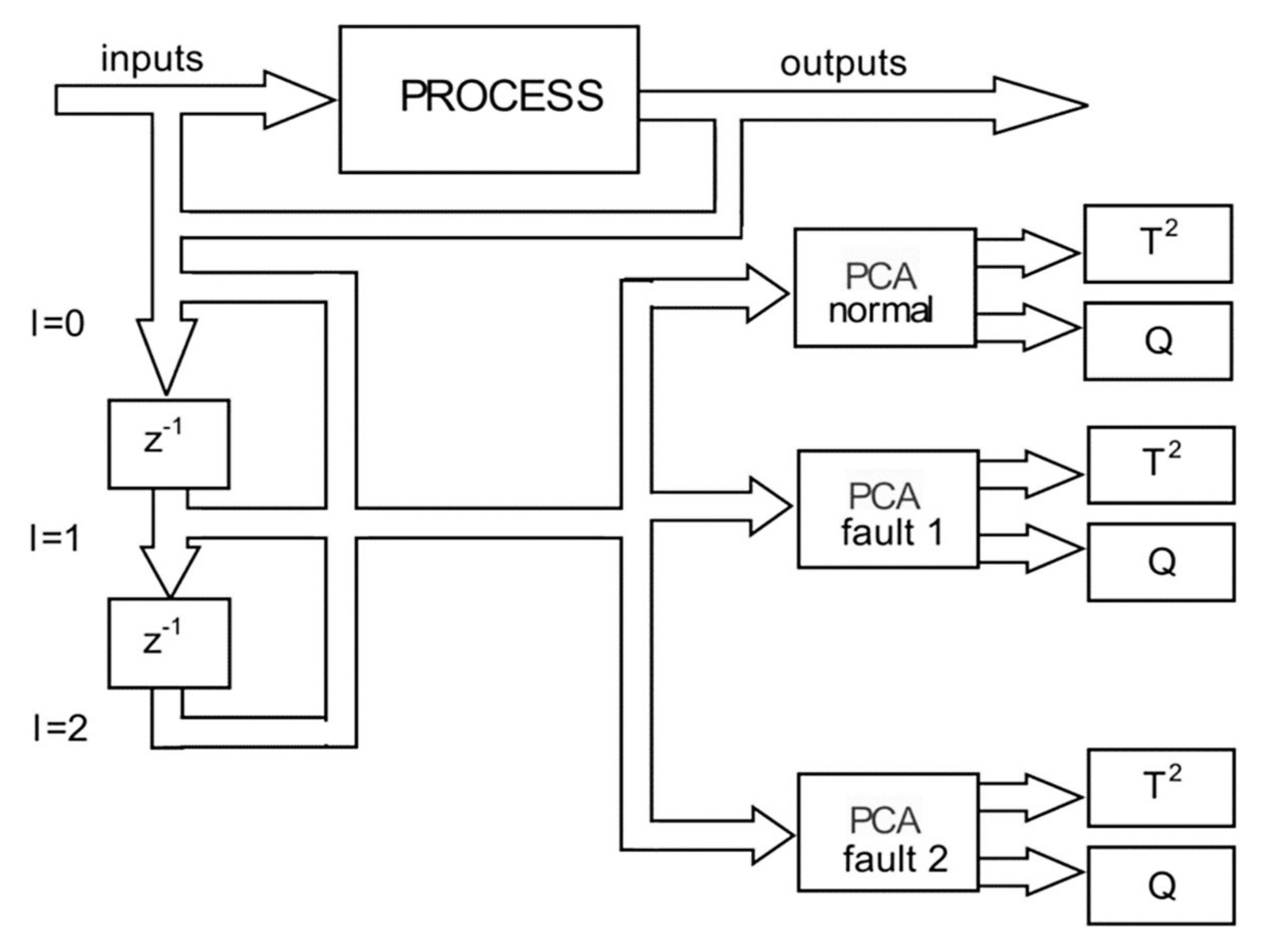 Sensors 21 06876 g015