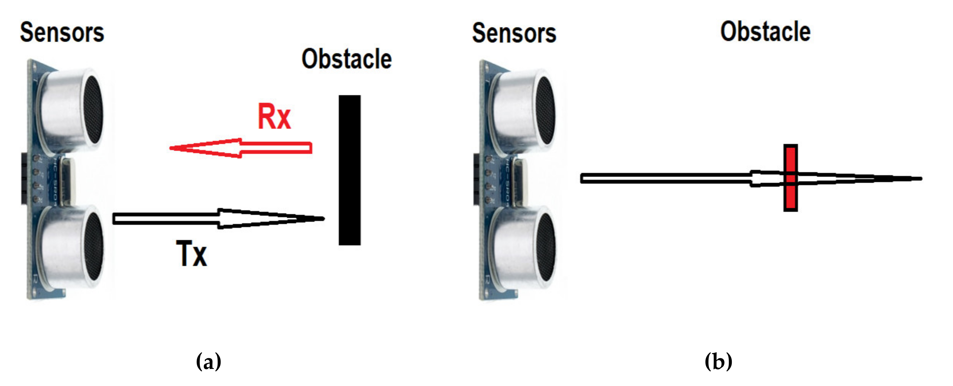 Sensors 21 06876 g016