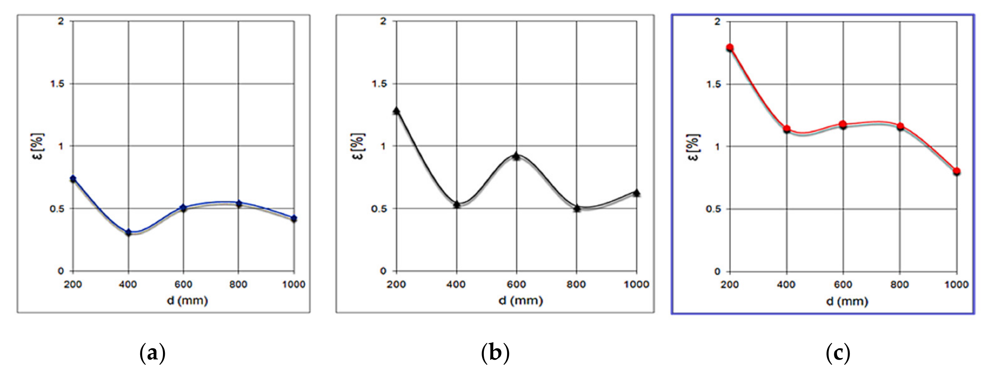 Sensors 21 06876 g017