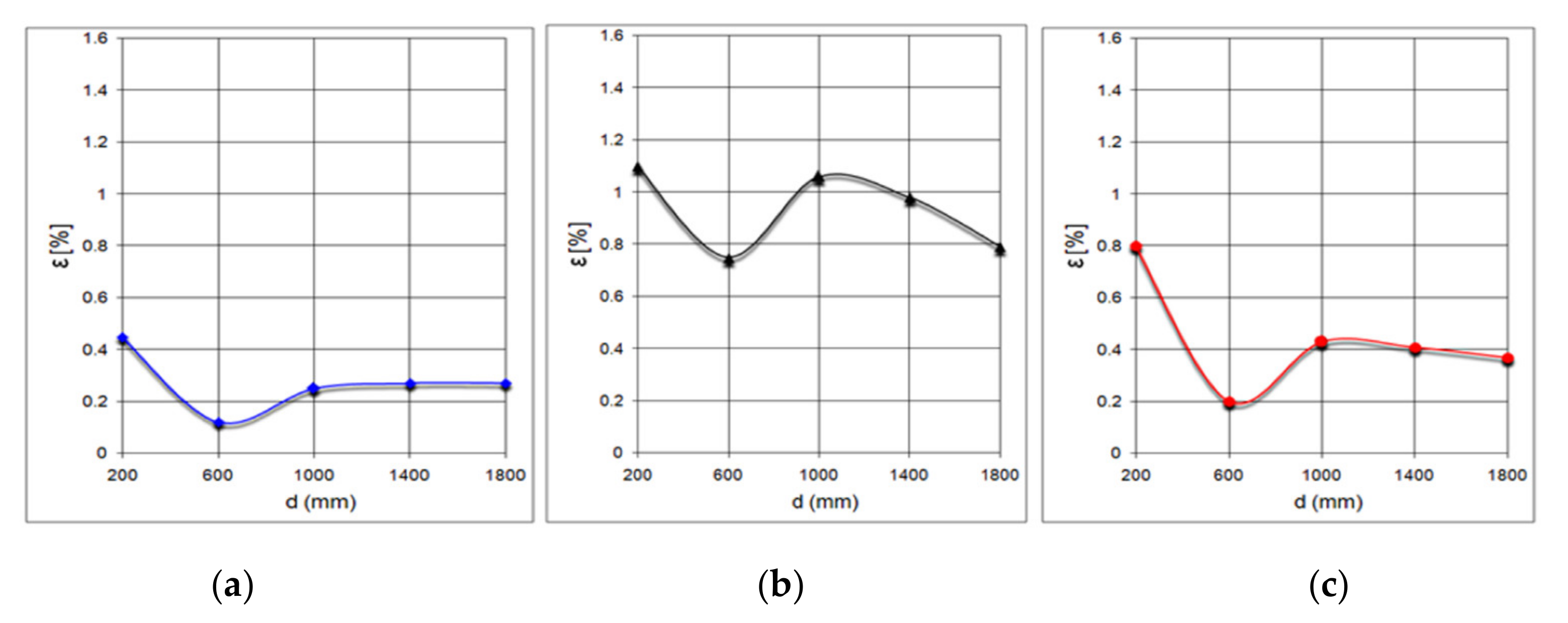 Sensors 21 06876 g019