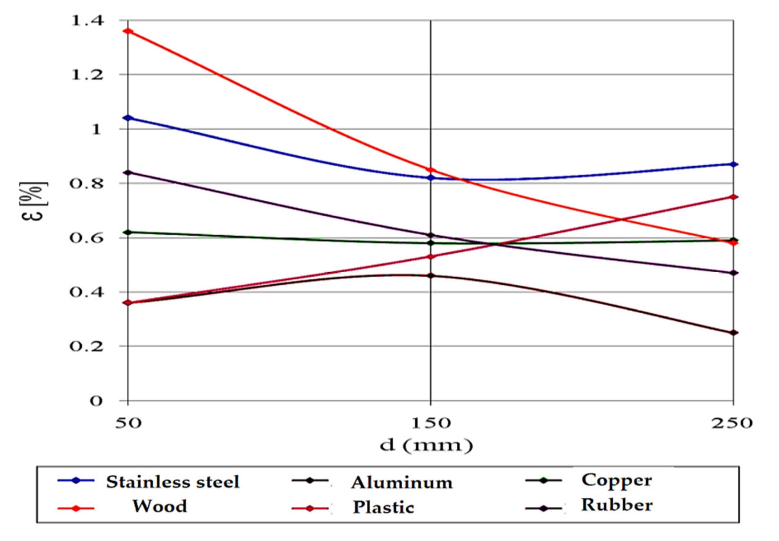 Sensors 21 06876 g020