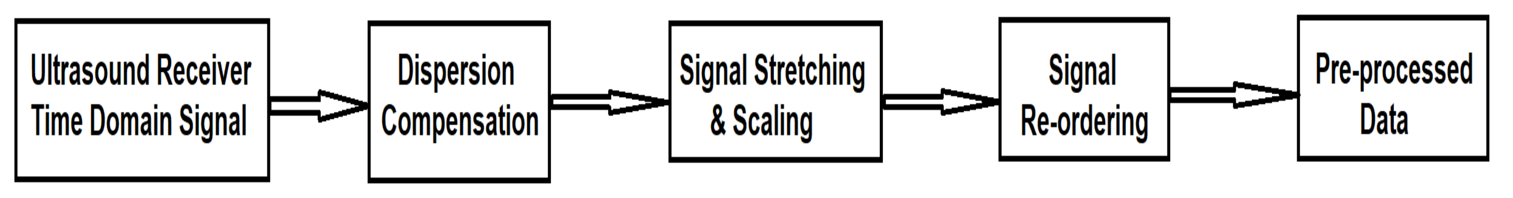Sensors 21 06876 g022