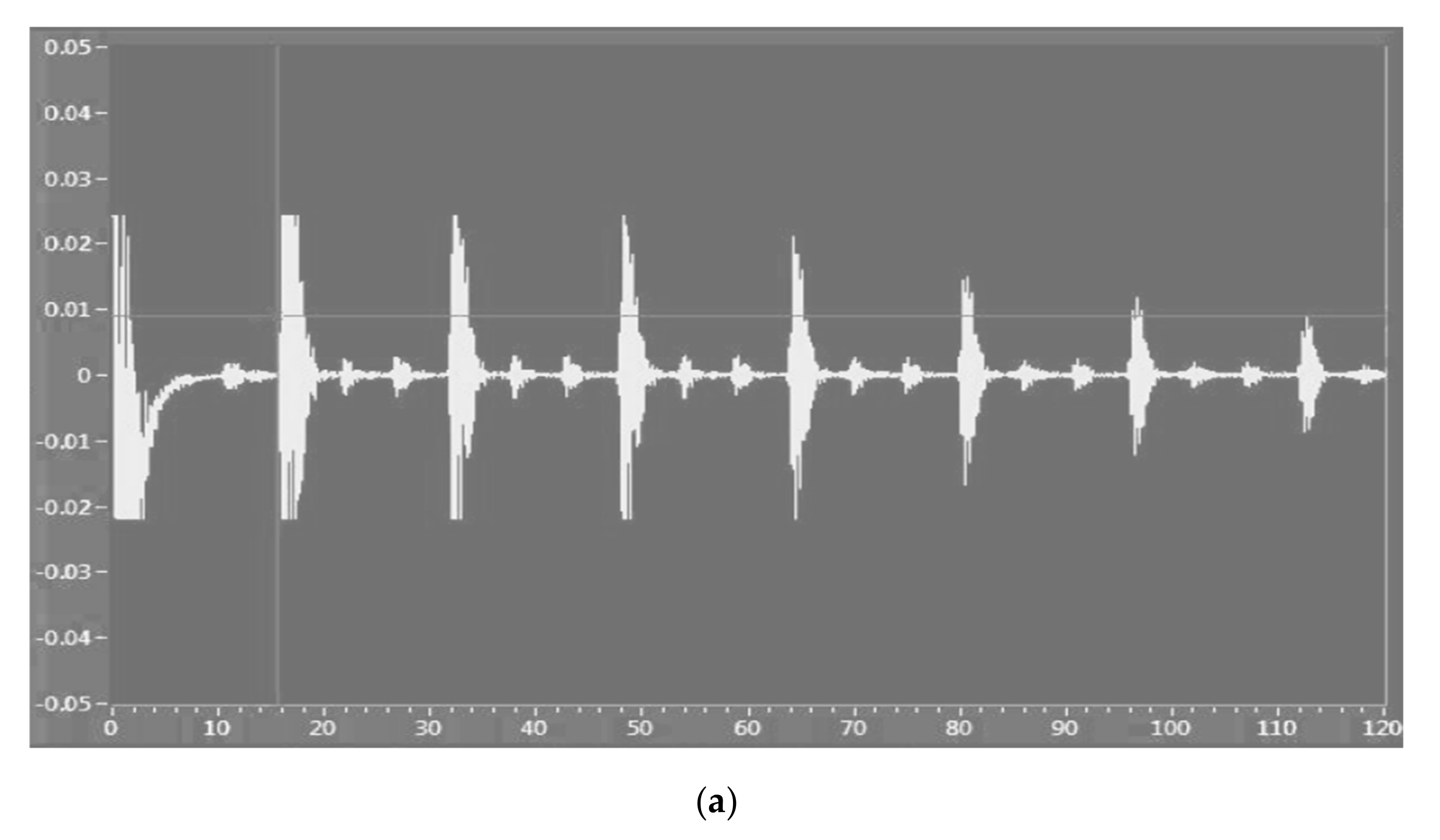 Sensors 21 06876 g024a