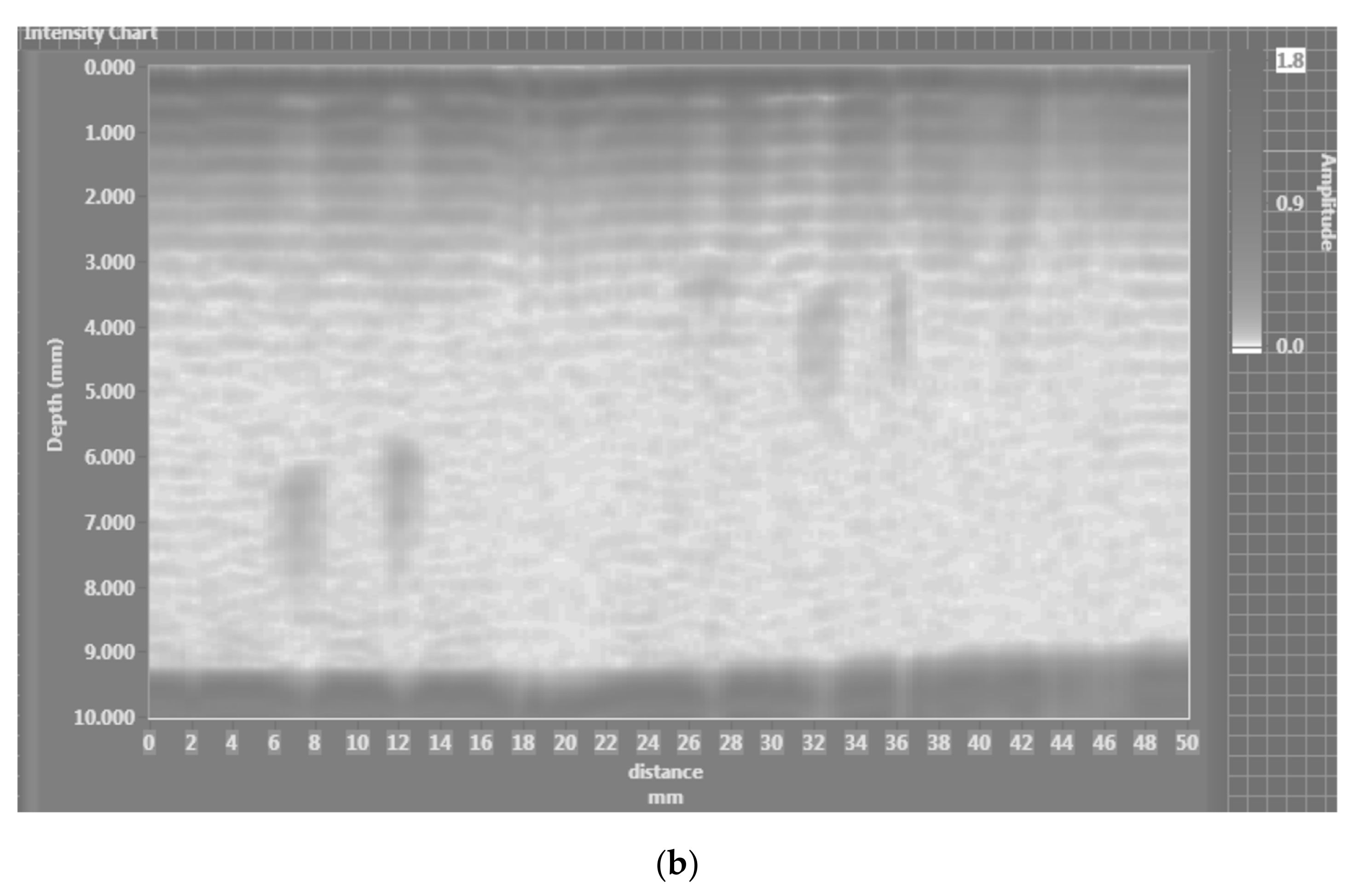 Sensors 21 06876 g024b