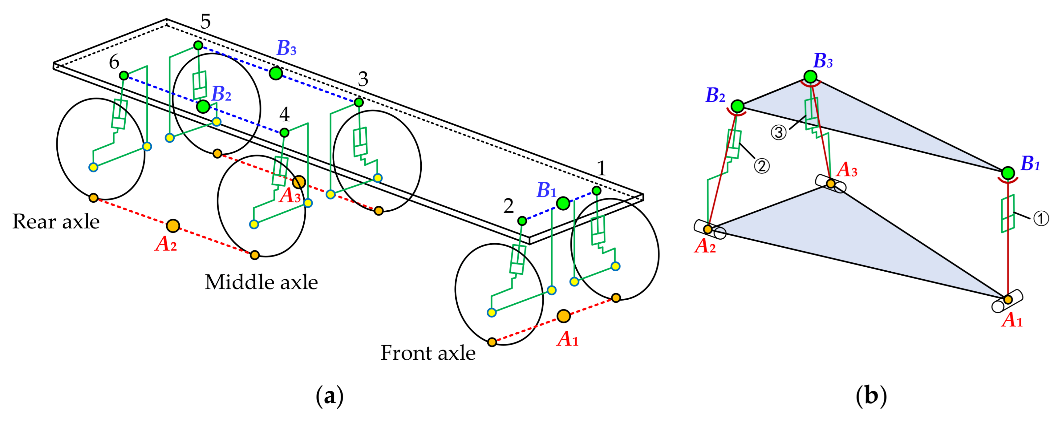 Sensors 21 06877 g006