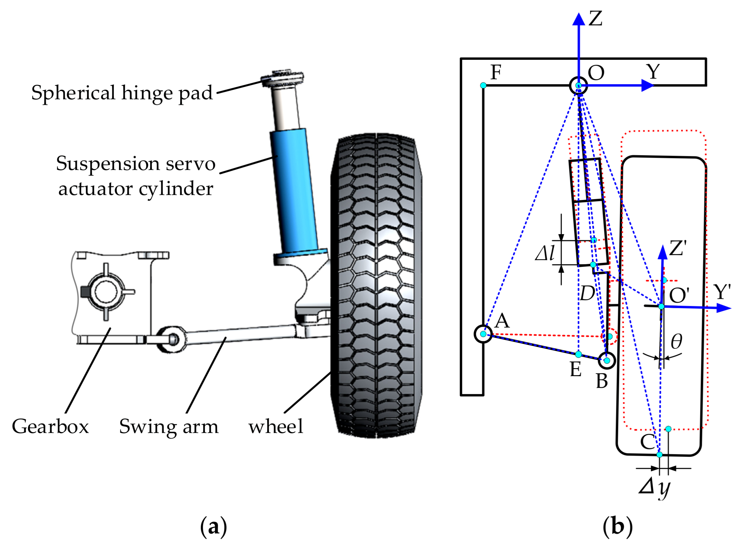 Sensors 21 06877 g007