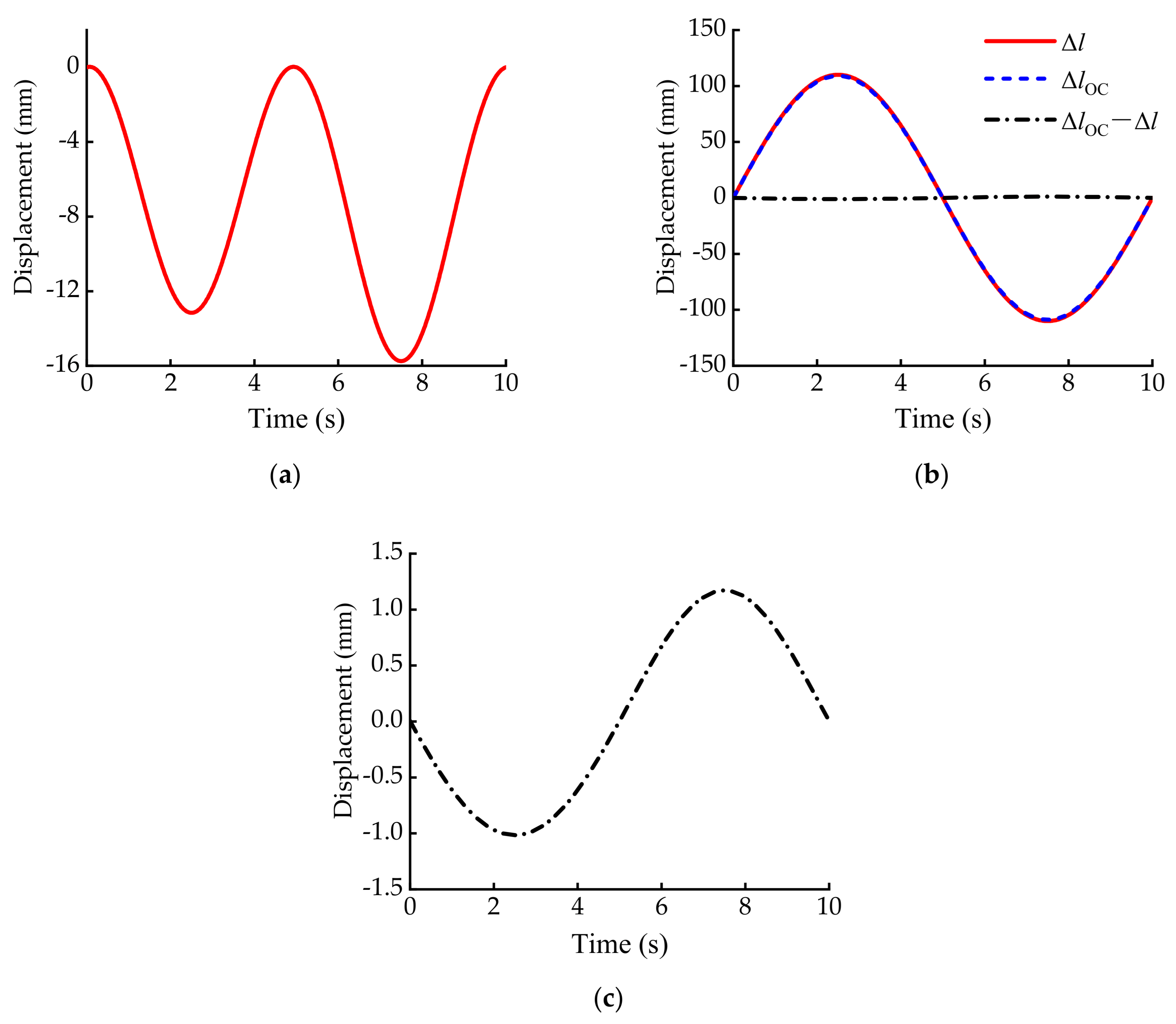 Sensors 21 06877 g008