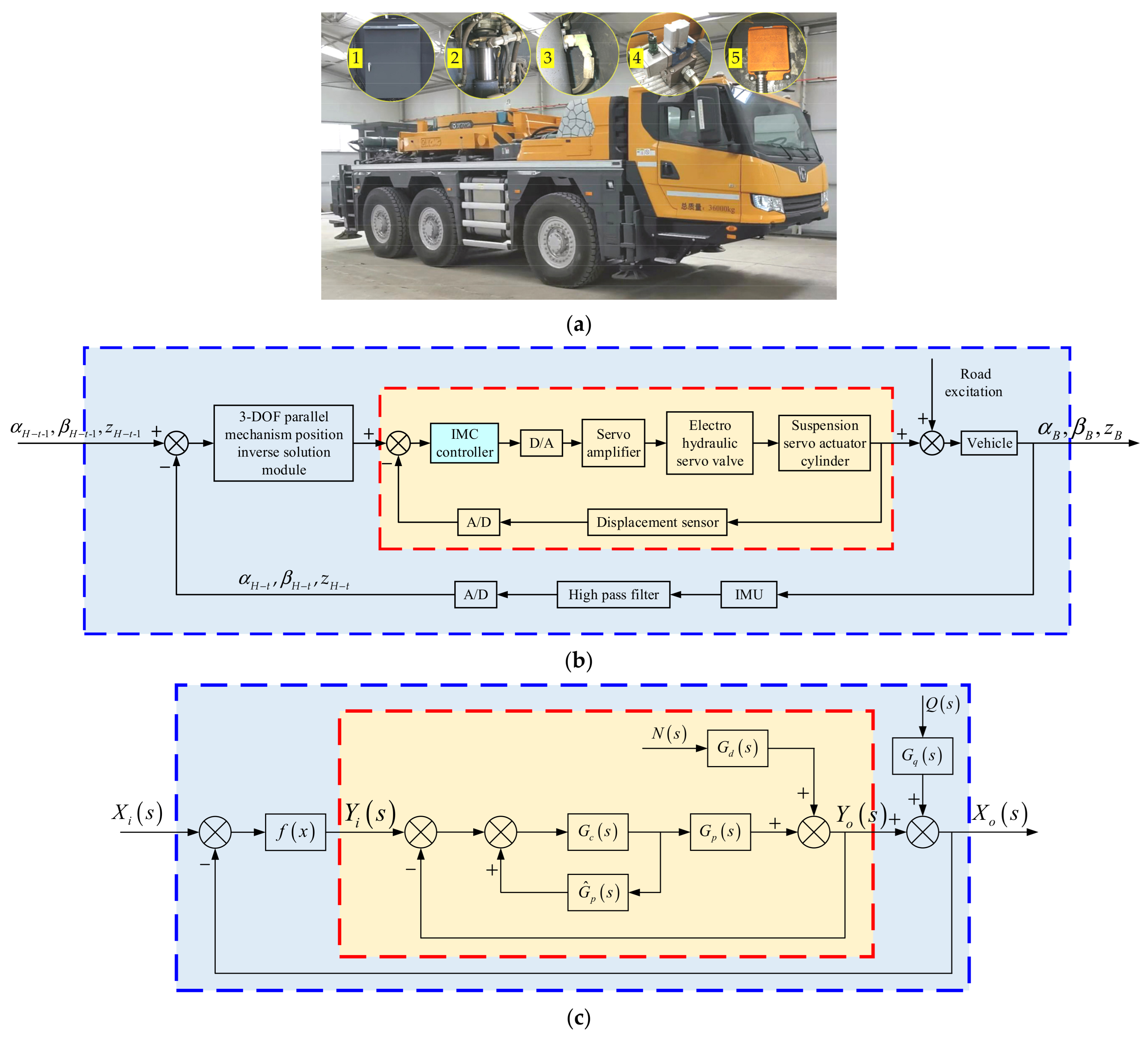 Sensors 21 06877 g011