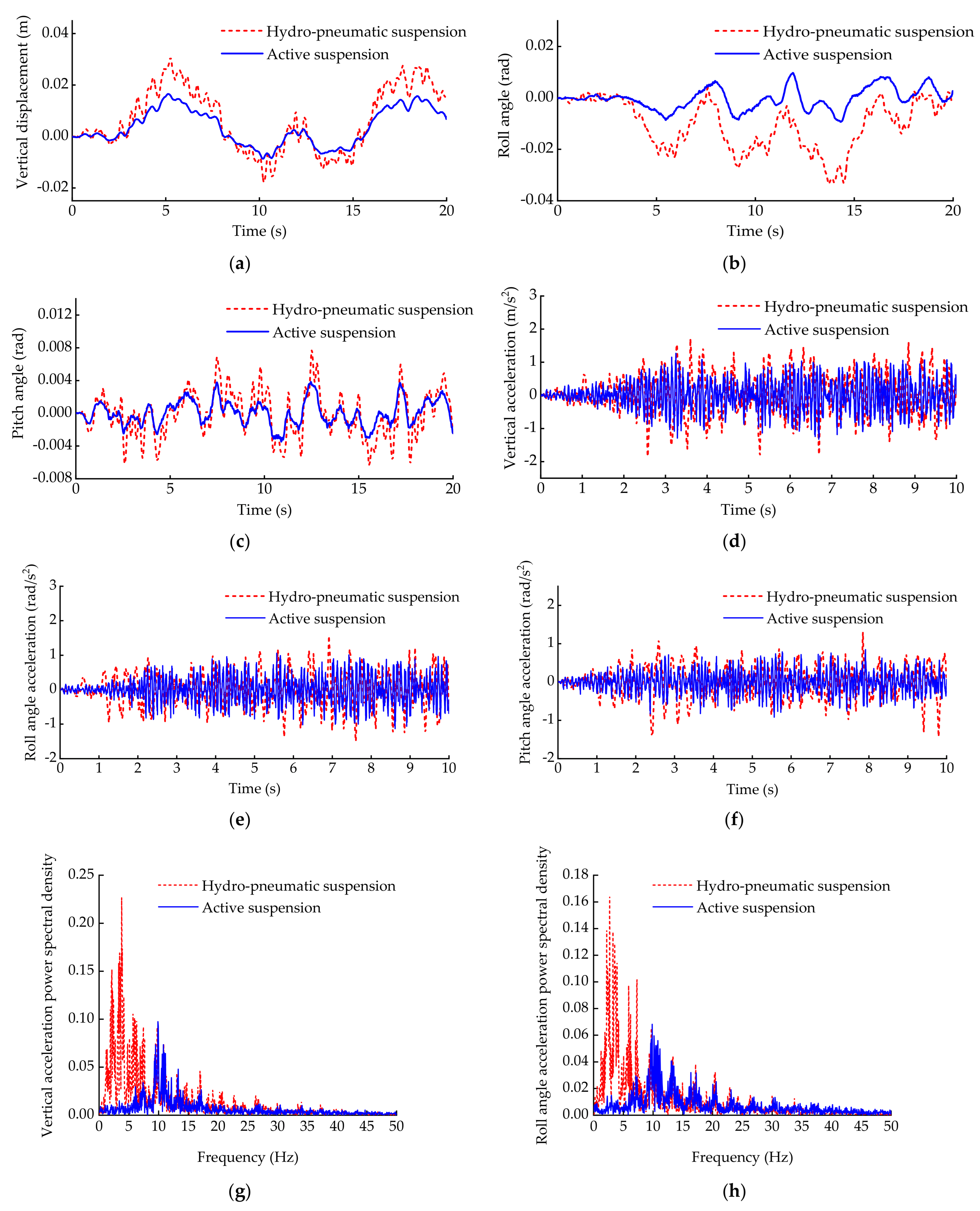 Sensors 21 06877 g013a