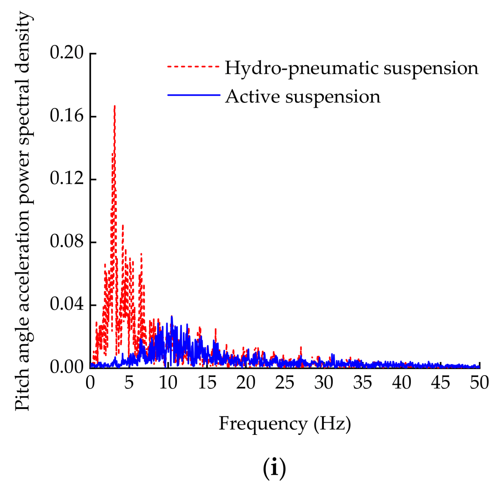 Sensors 21 06877 g013b