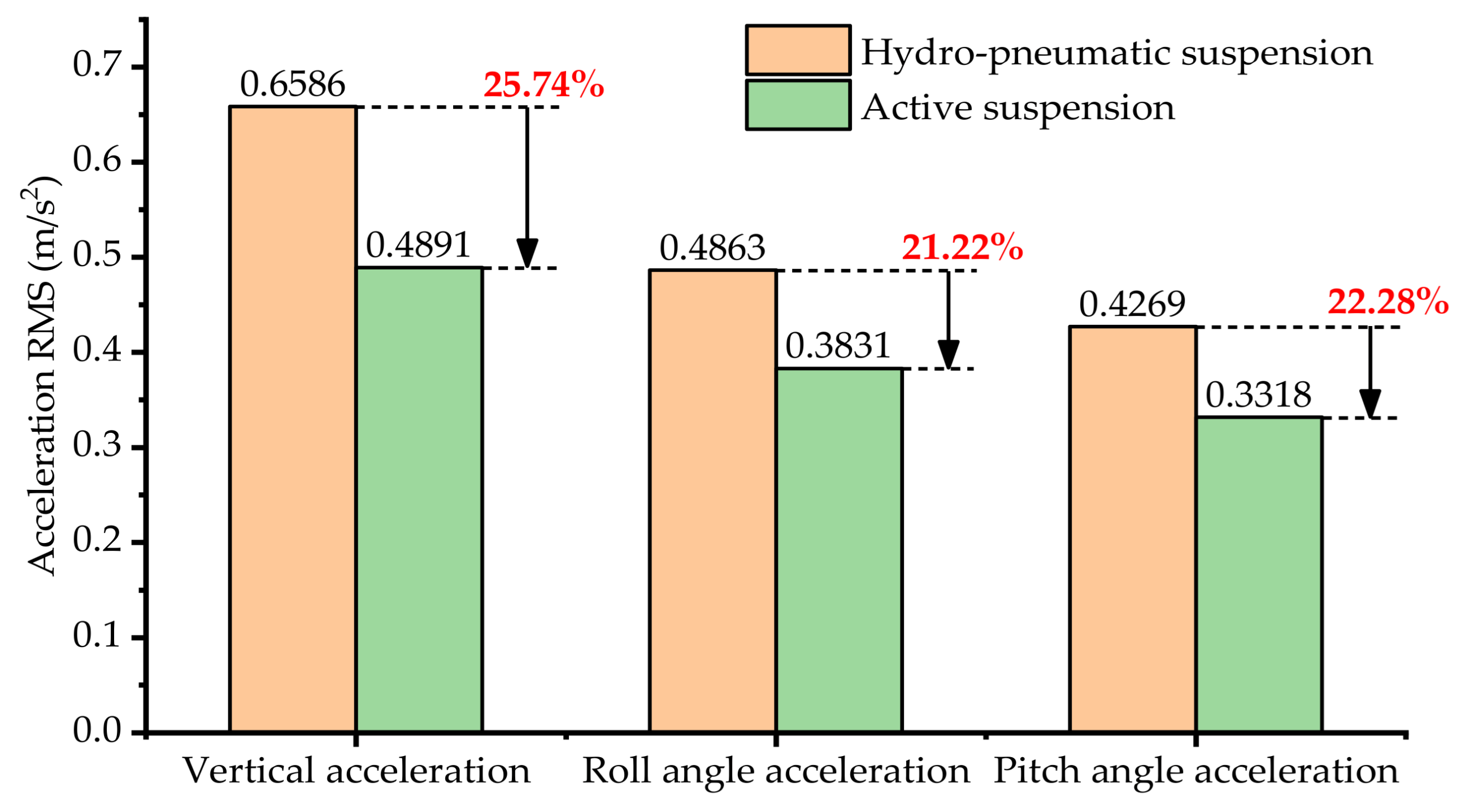 Sensors 21 06877 g014