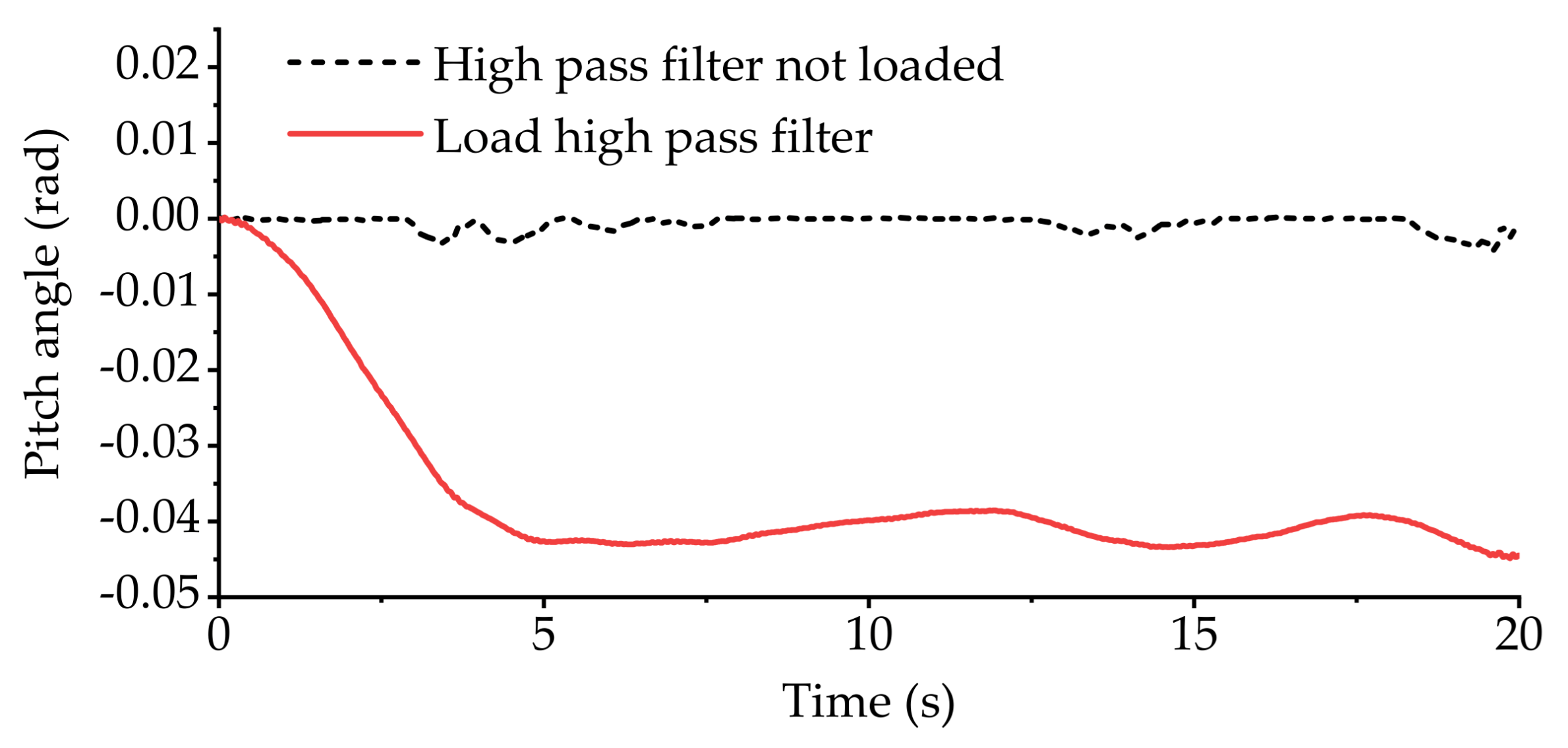 Sensors 21 06877 g018