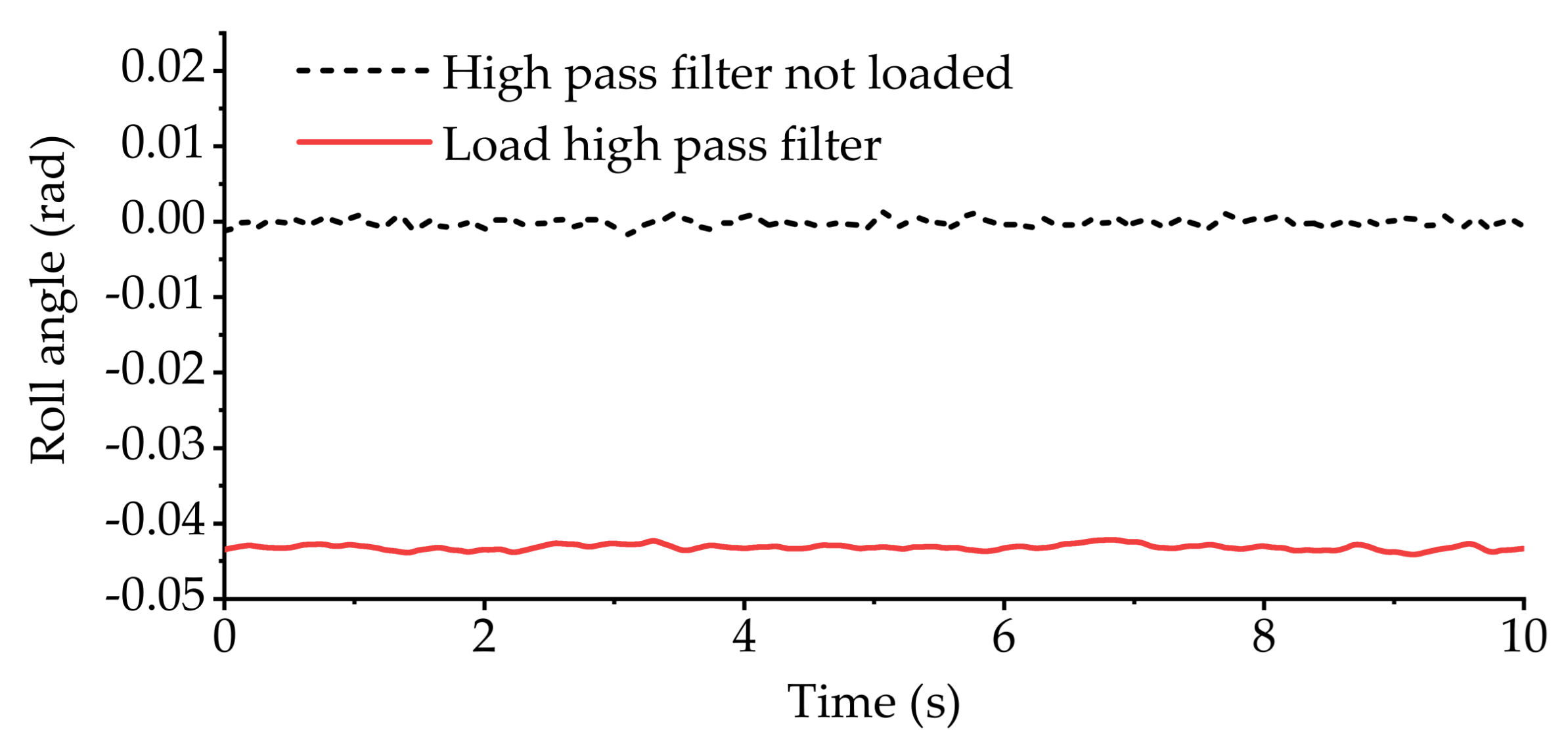 Sensors 21 06877 g020