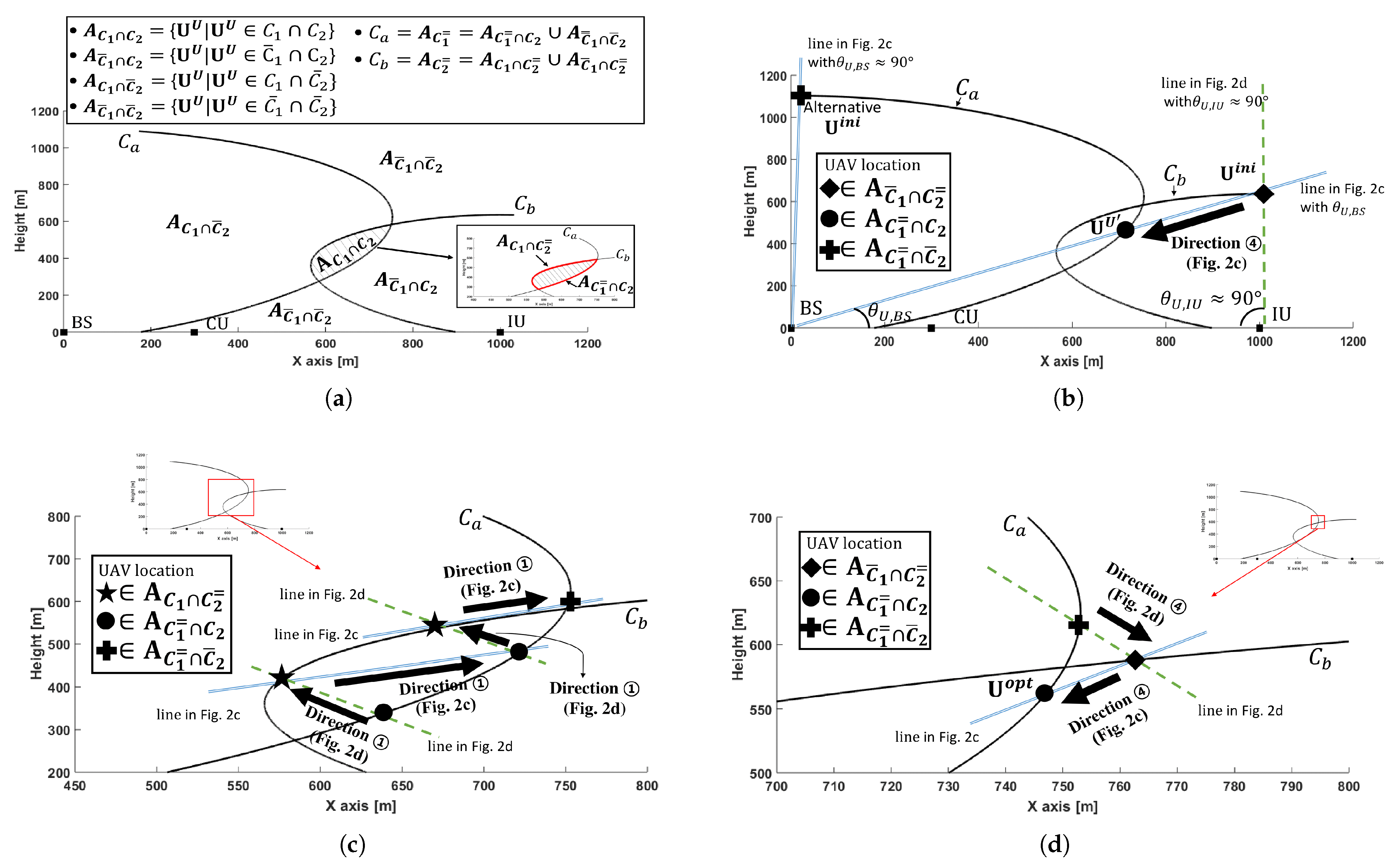 Sensors 21 06878 g003