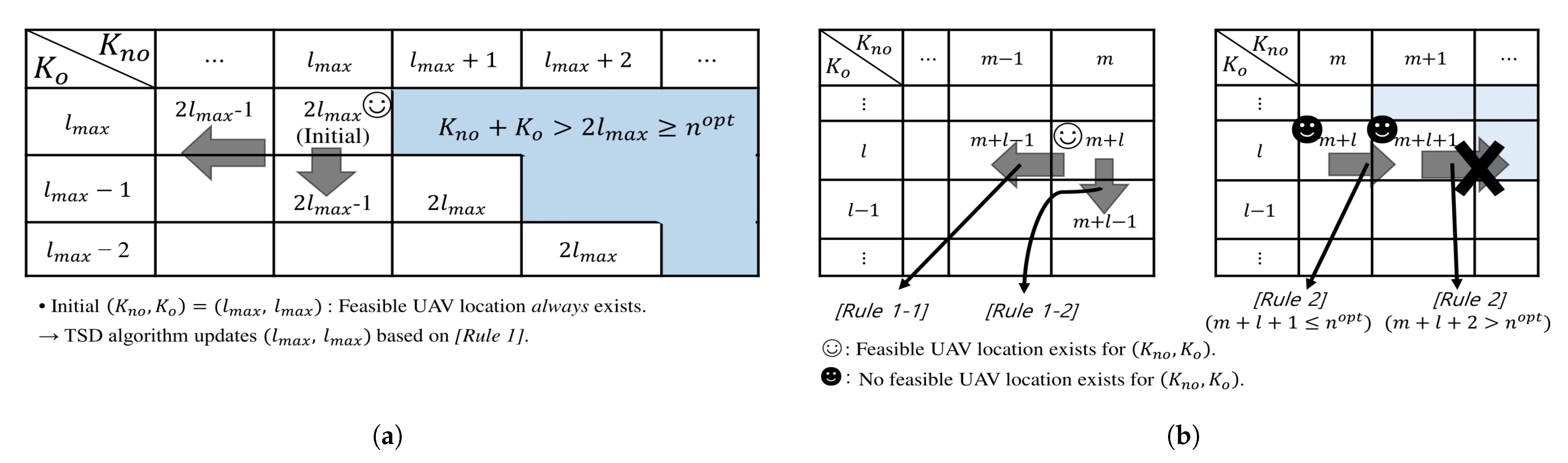 Sensors 21 06878 g004