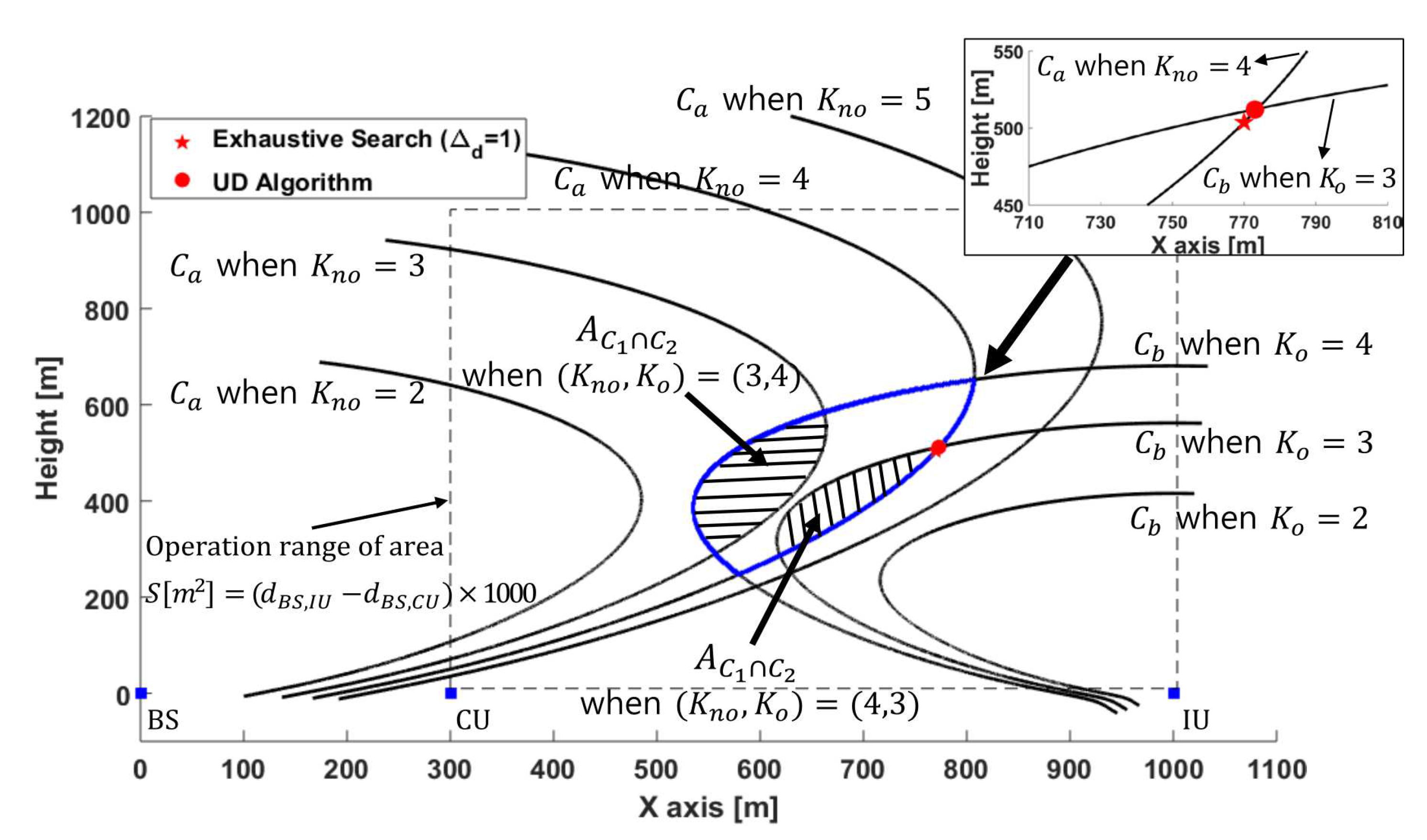 Sensors 21 06878 g005