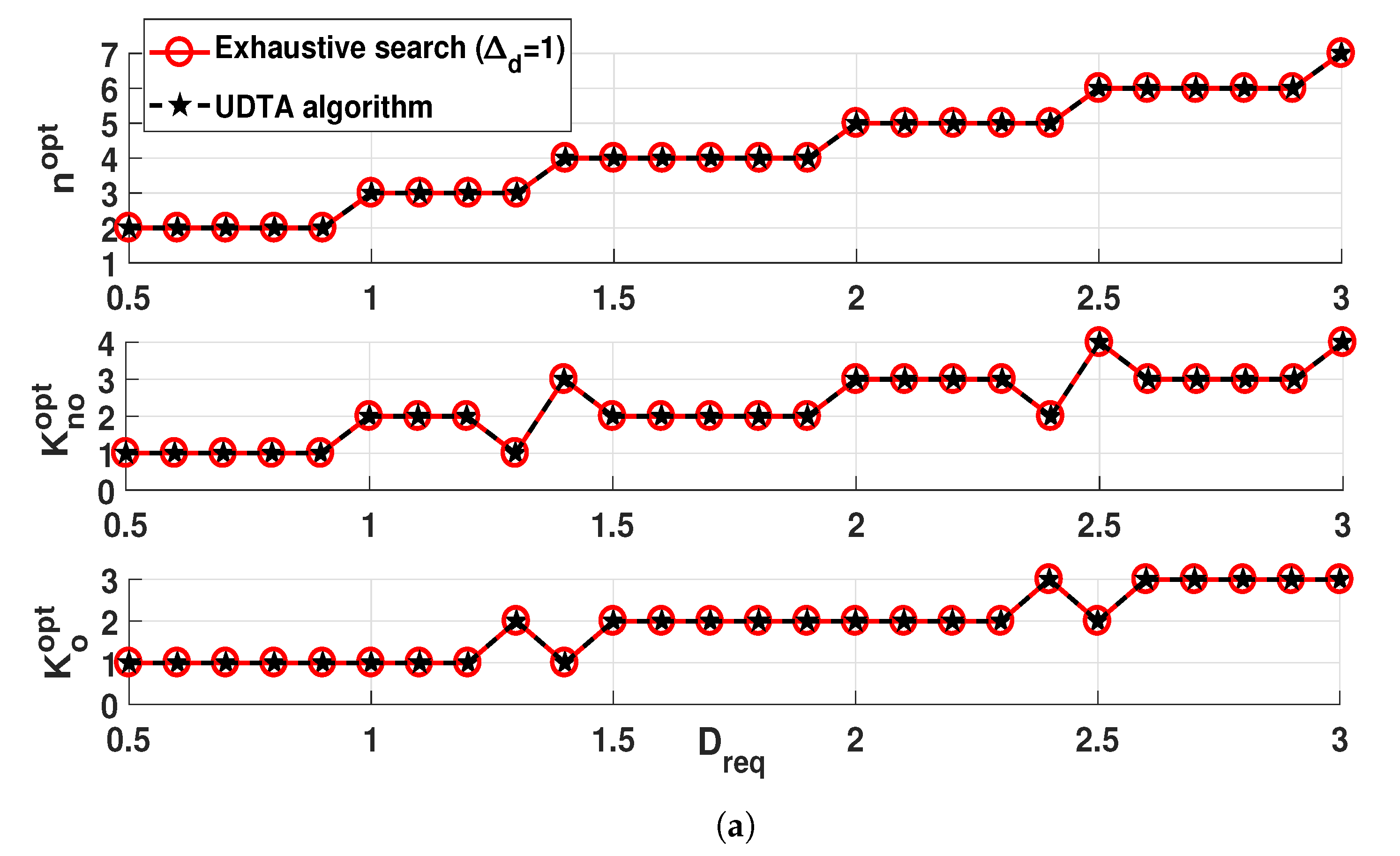 Sensors 21 06878 g006a
