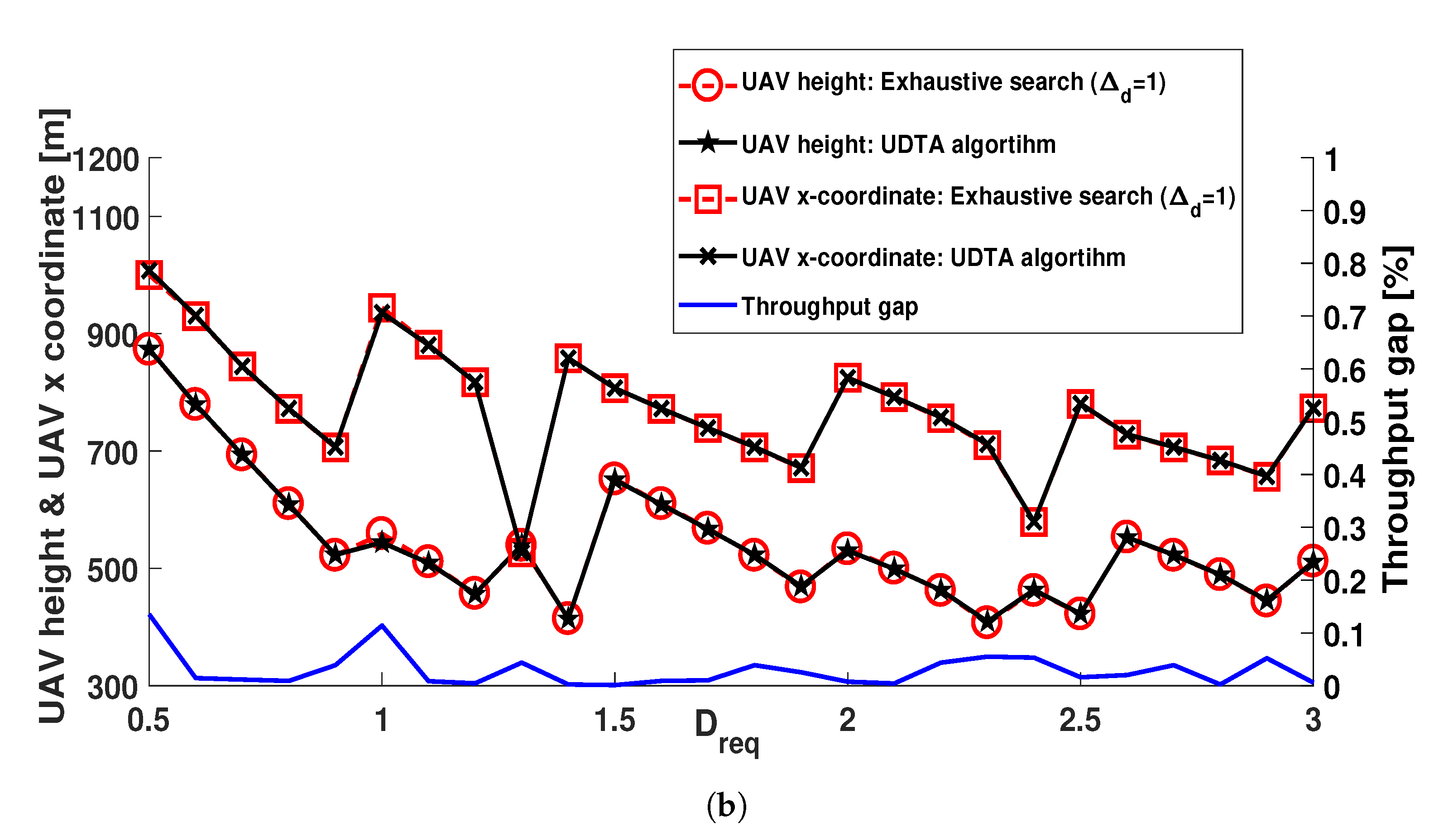 Sensors 21 06878 g006b