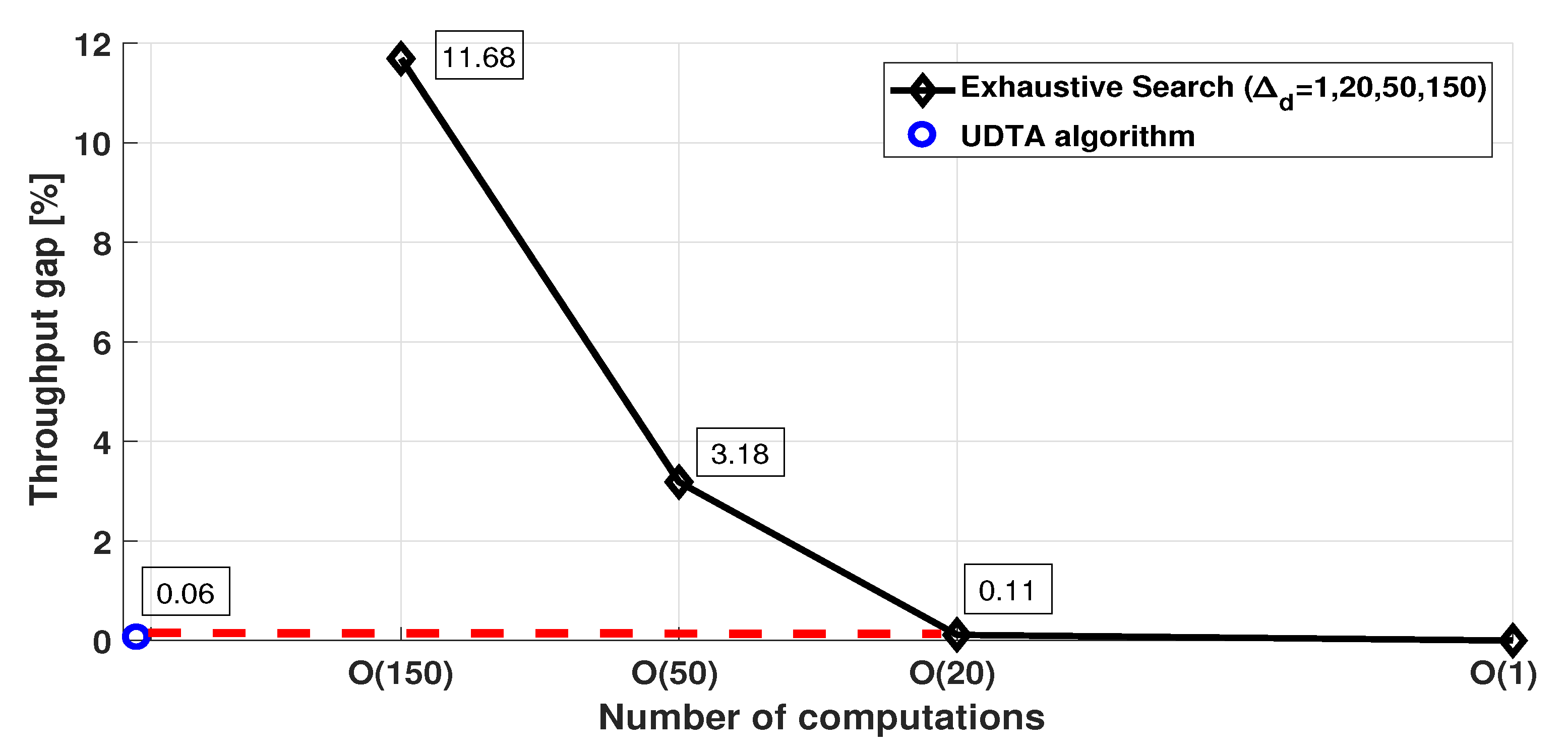 Sensors 21 06878 g008