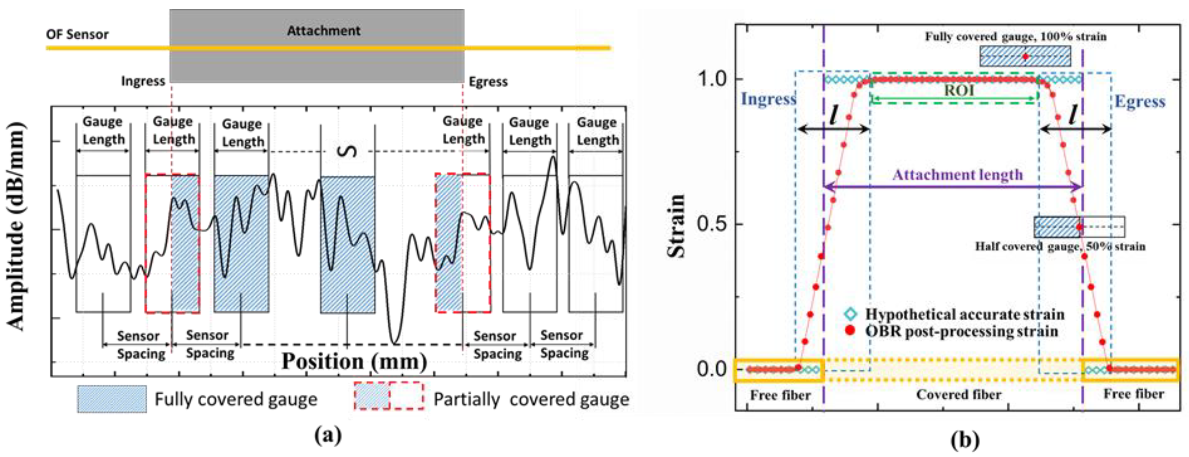 Sensors 21 06879 g003