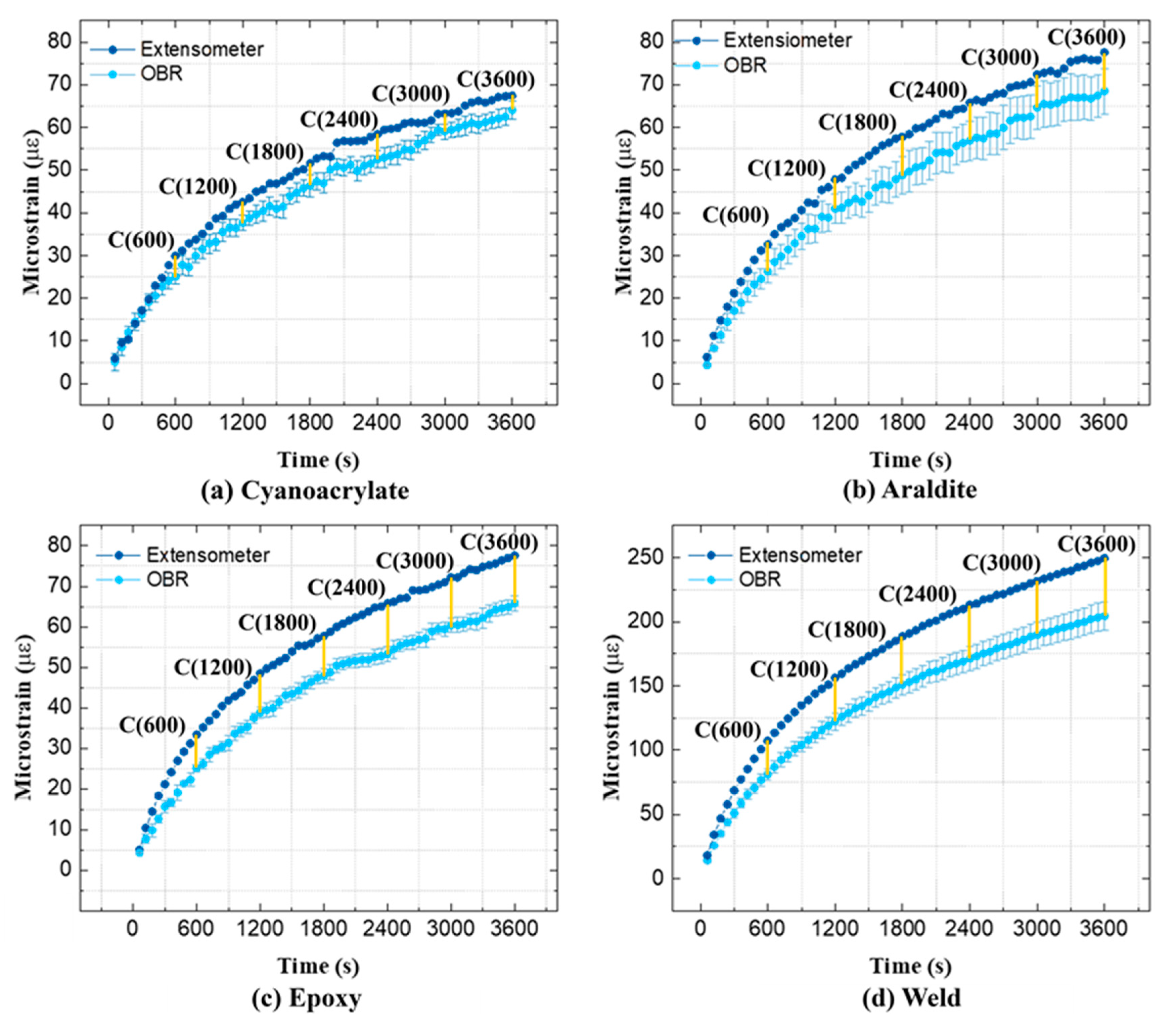 Sensors 21 06879 g005