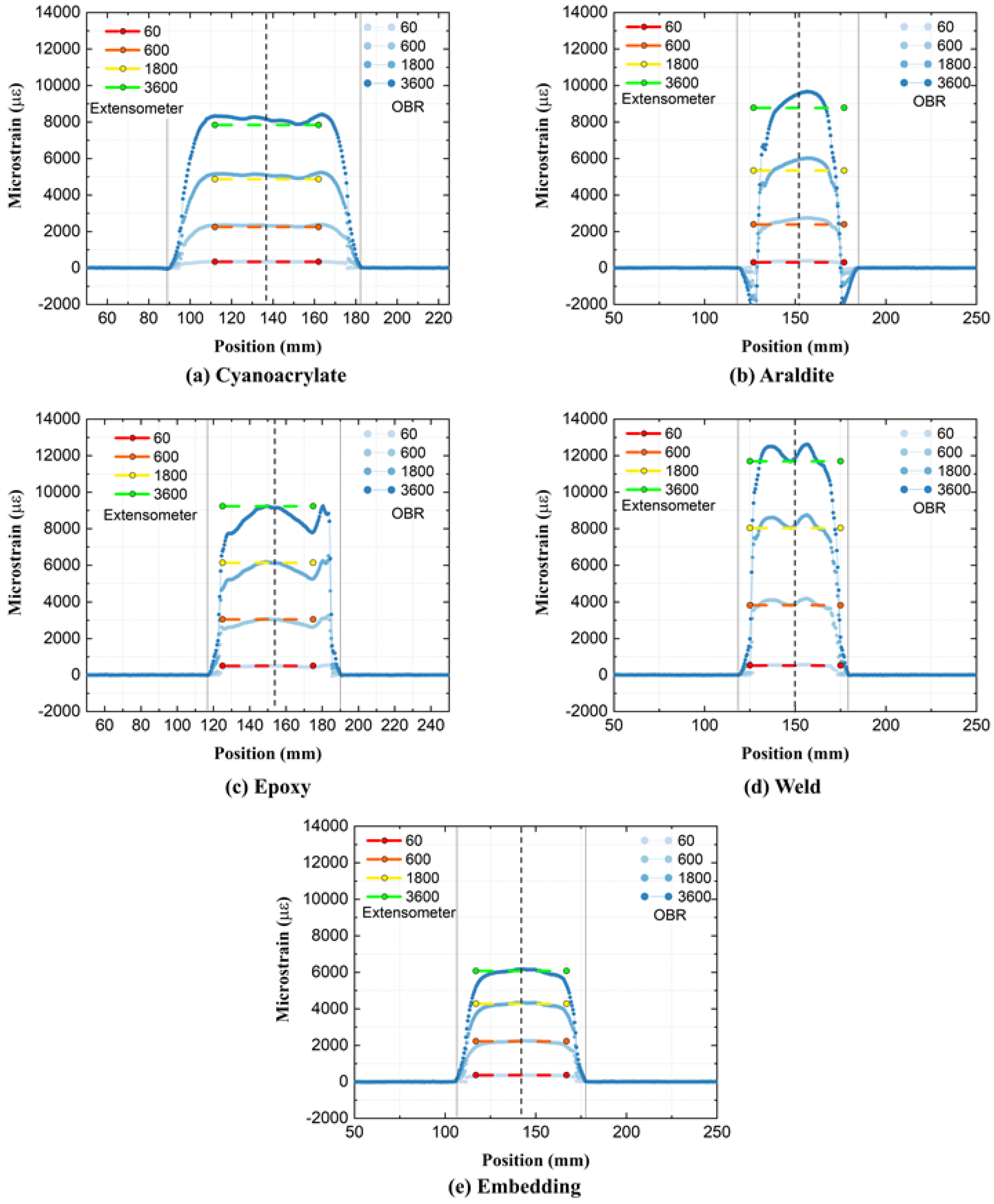 Sensors 21 06879 g006