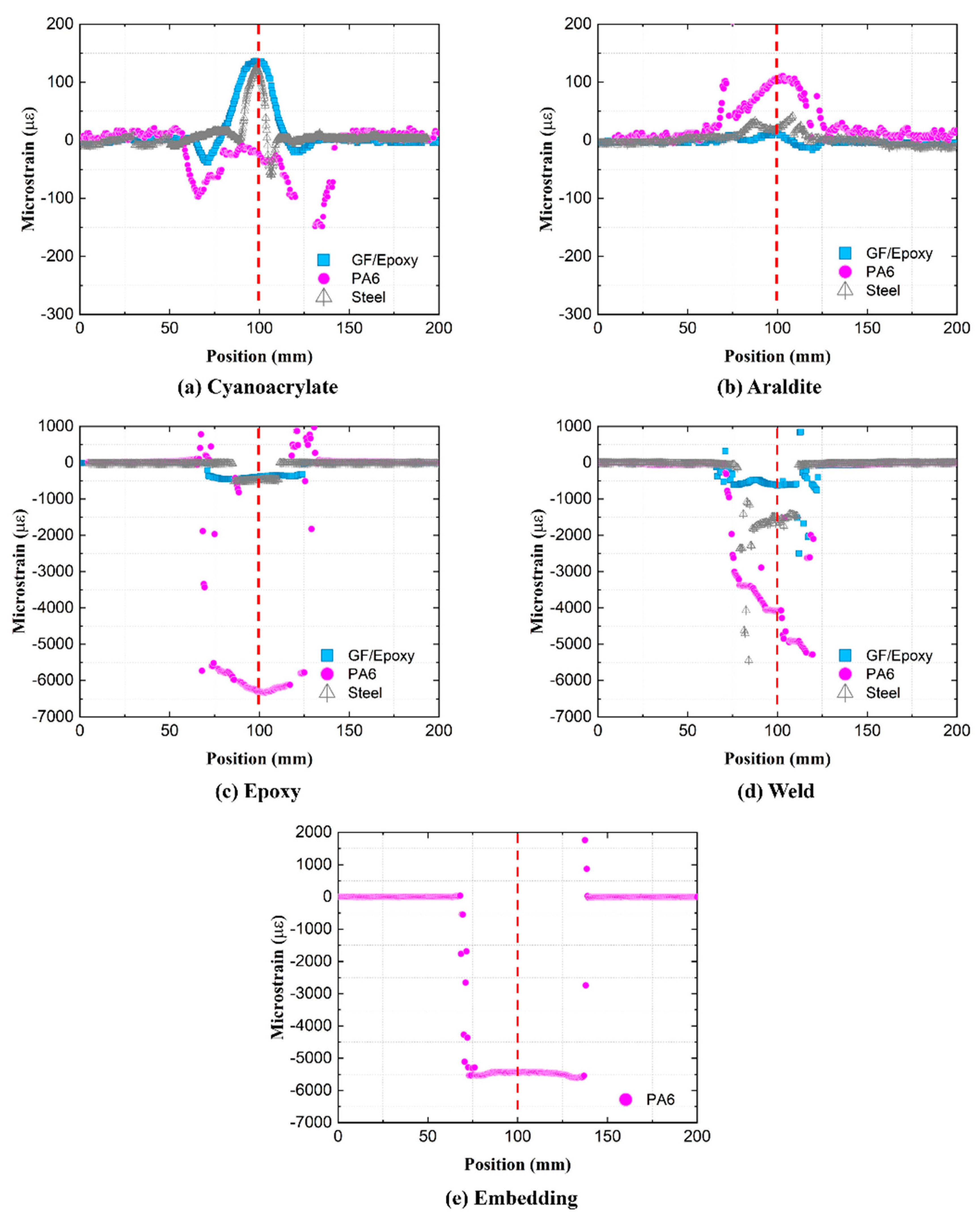 Sensors 21 06879 g010