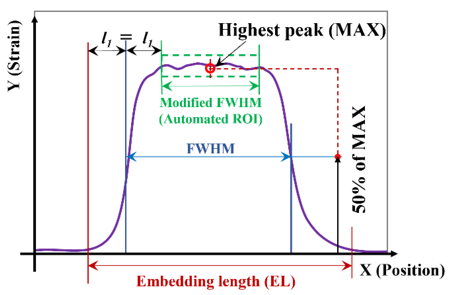 Sensors 21 06879 g016