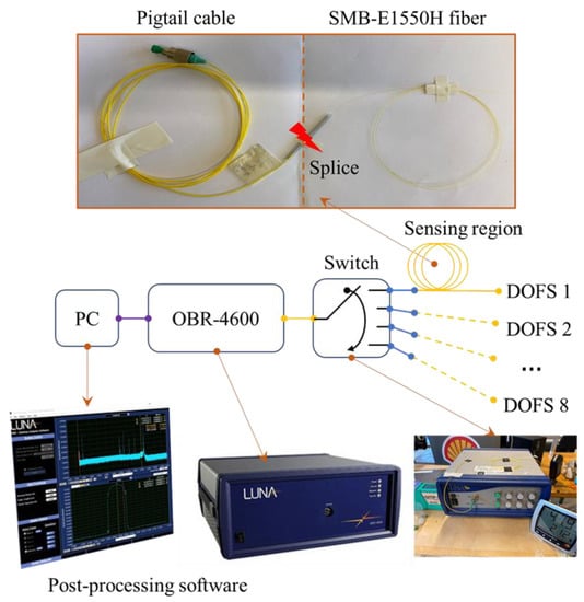 Sensors 21 06879 g0a1 550