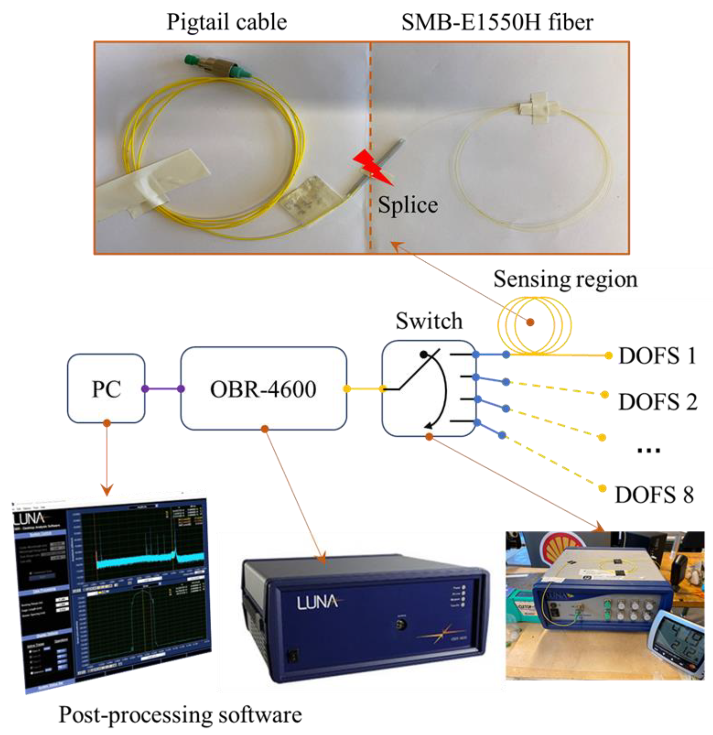 Sensors 21 06879 g0a1