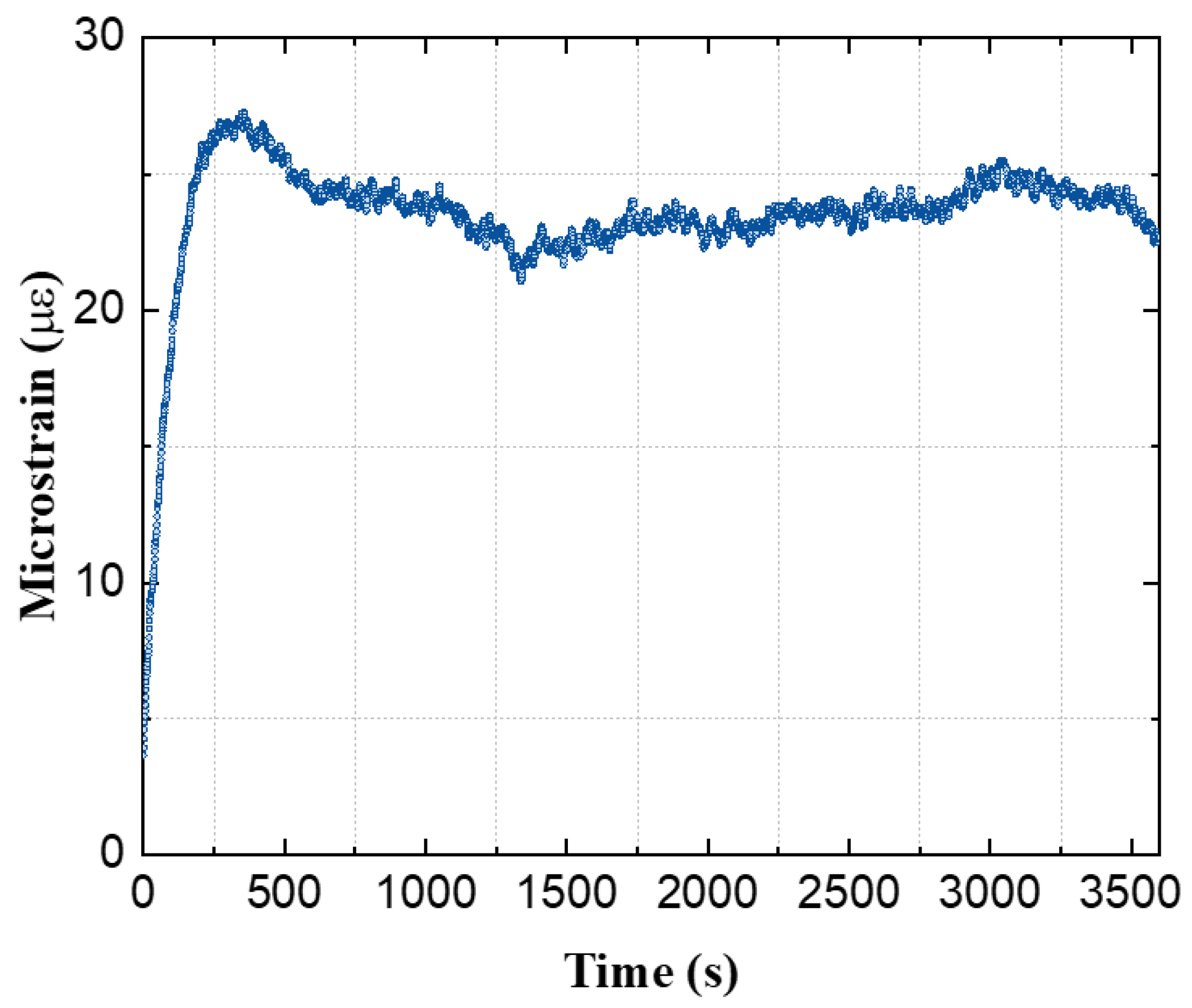 Sensors 21 06879 g0a2