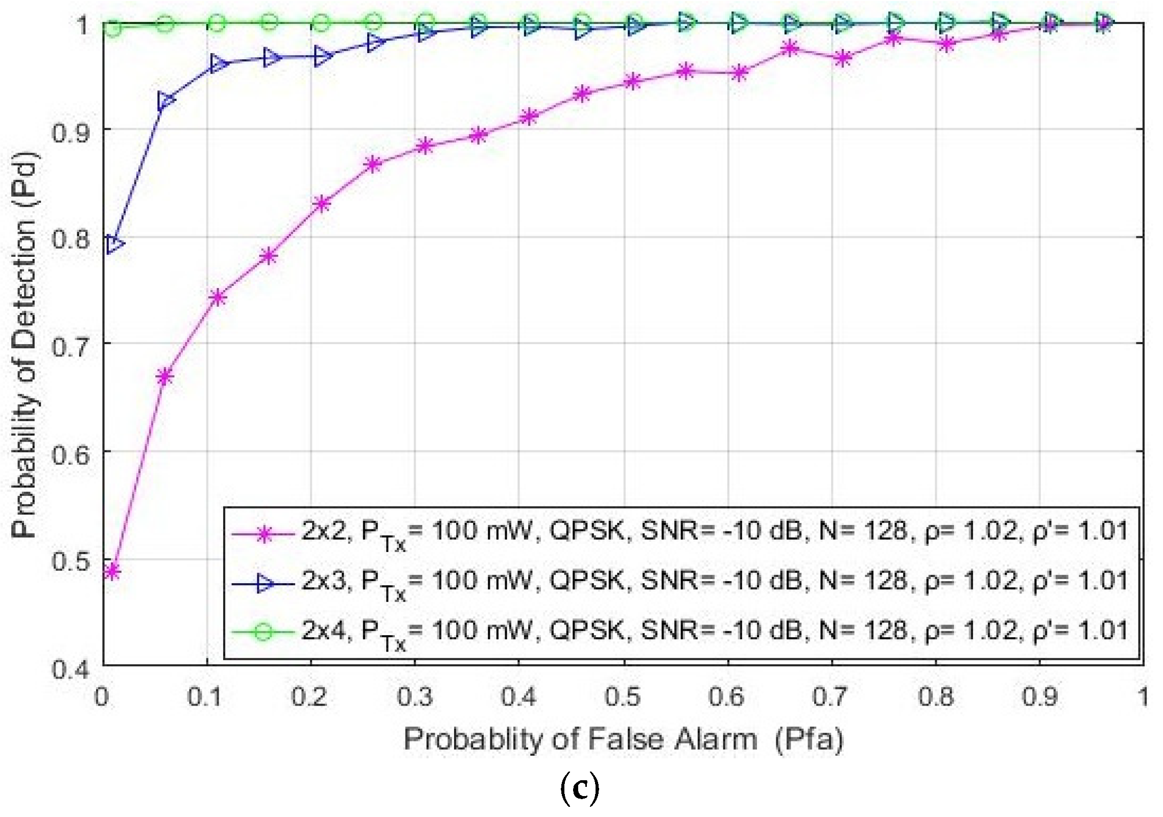 Sensors 21 06881 g002b
