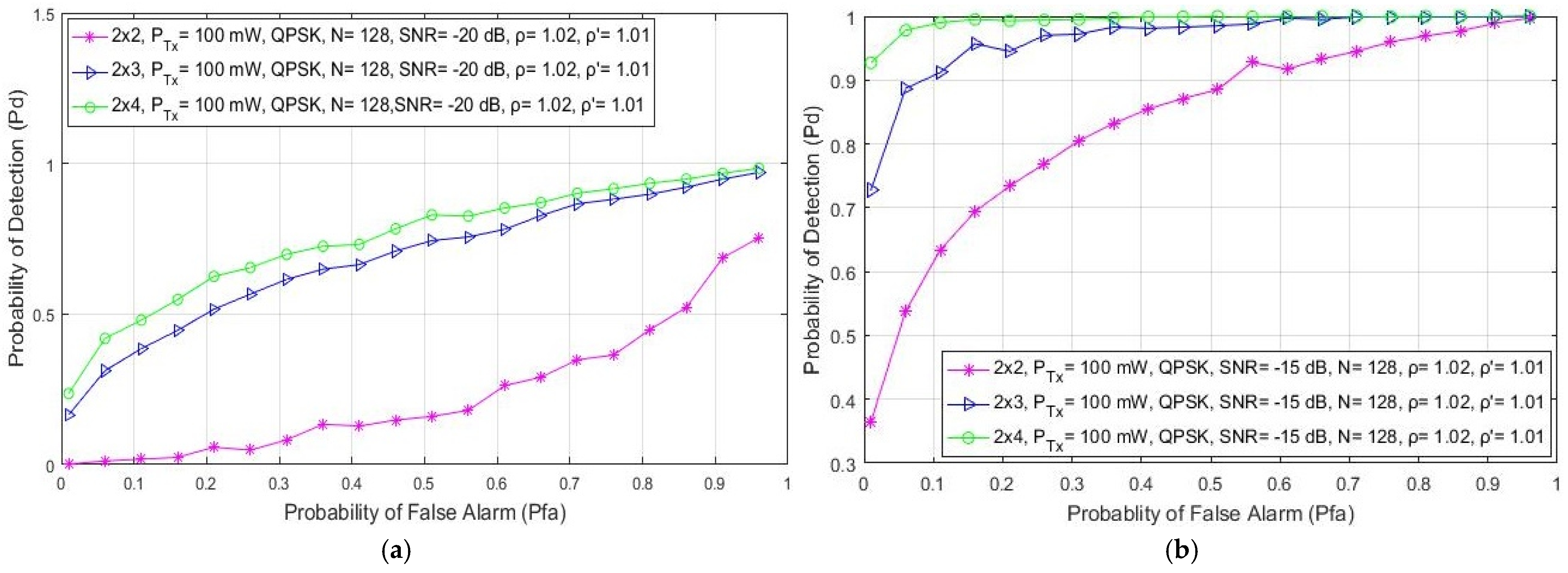 Sensors 21 06881 g004a