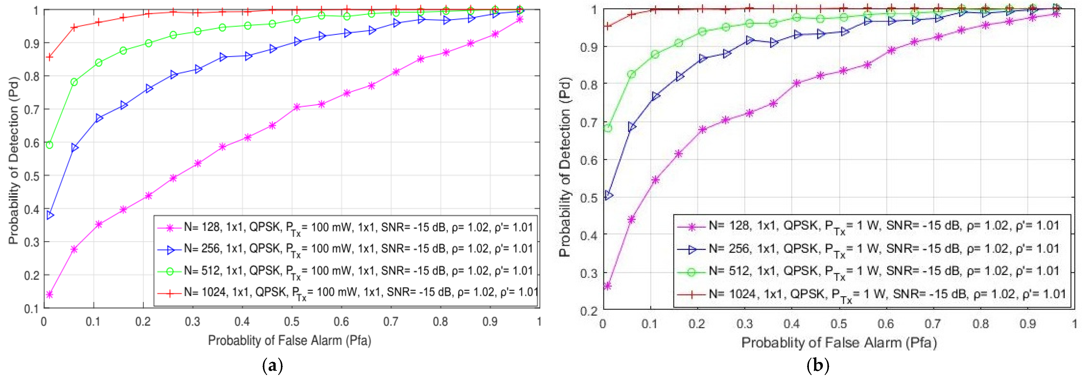 Sensors 21 06881 g005a