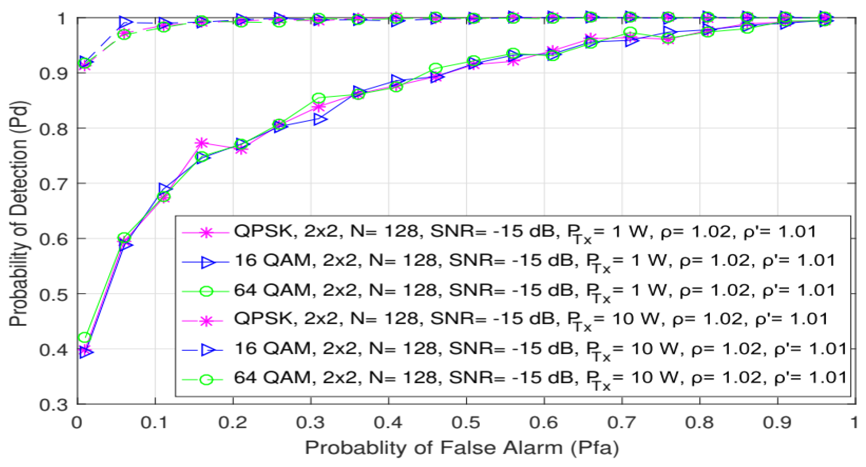 Sensors 21 06881 g007