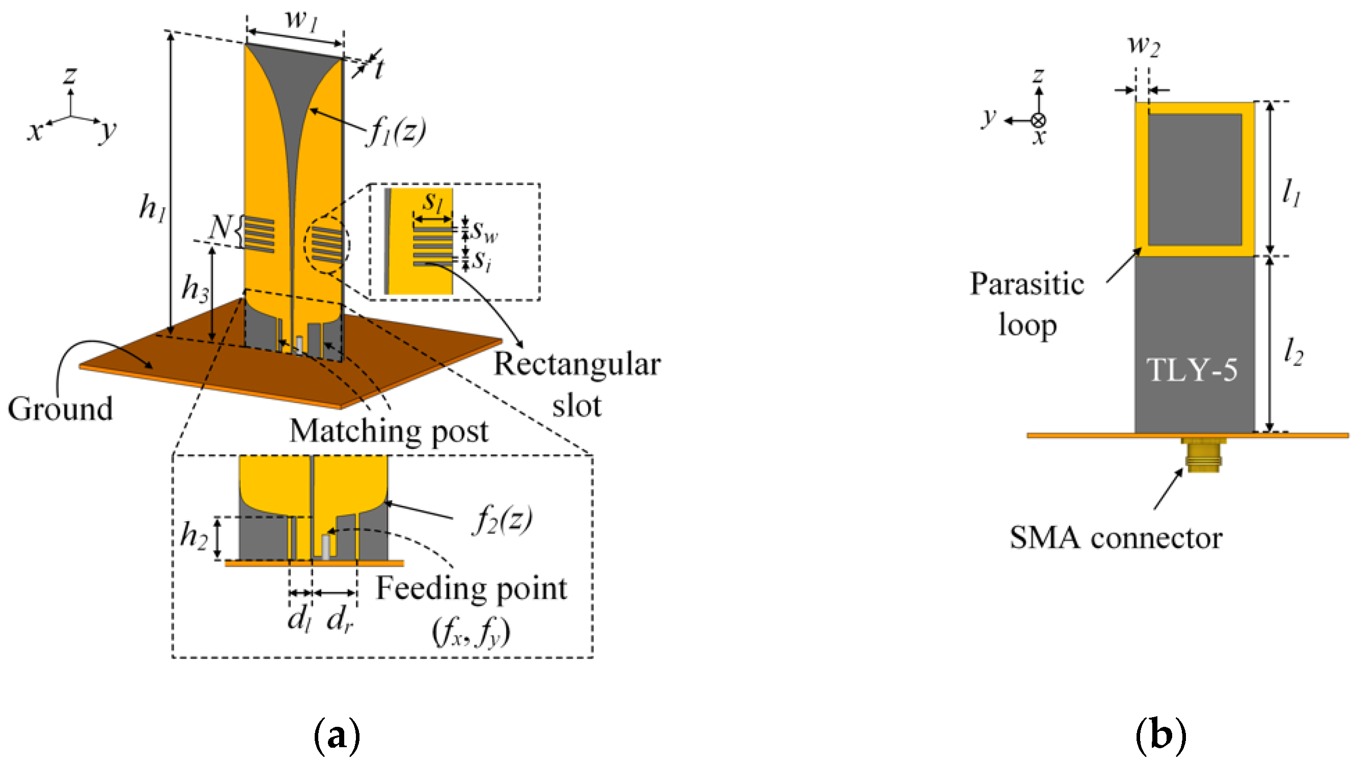 Sensors 21 06882 g001
