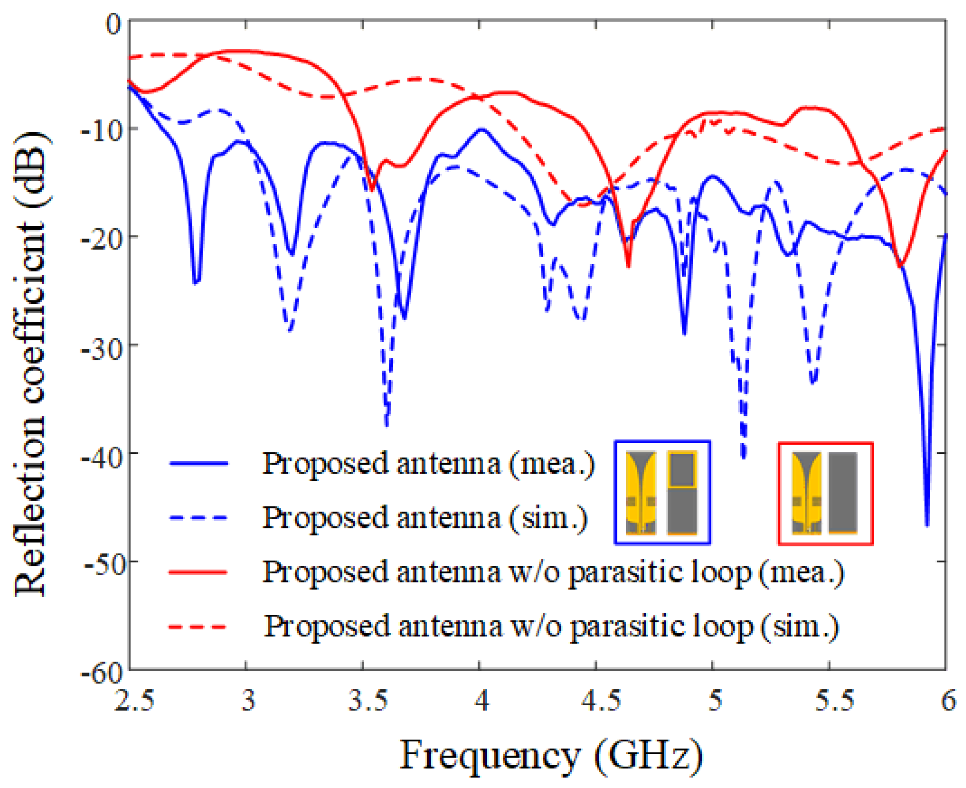 Sensors 21 06882 g004
