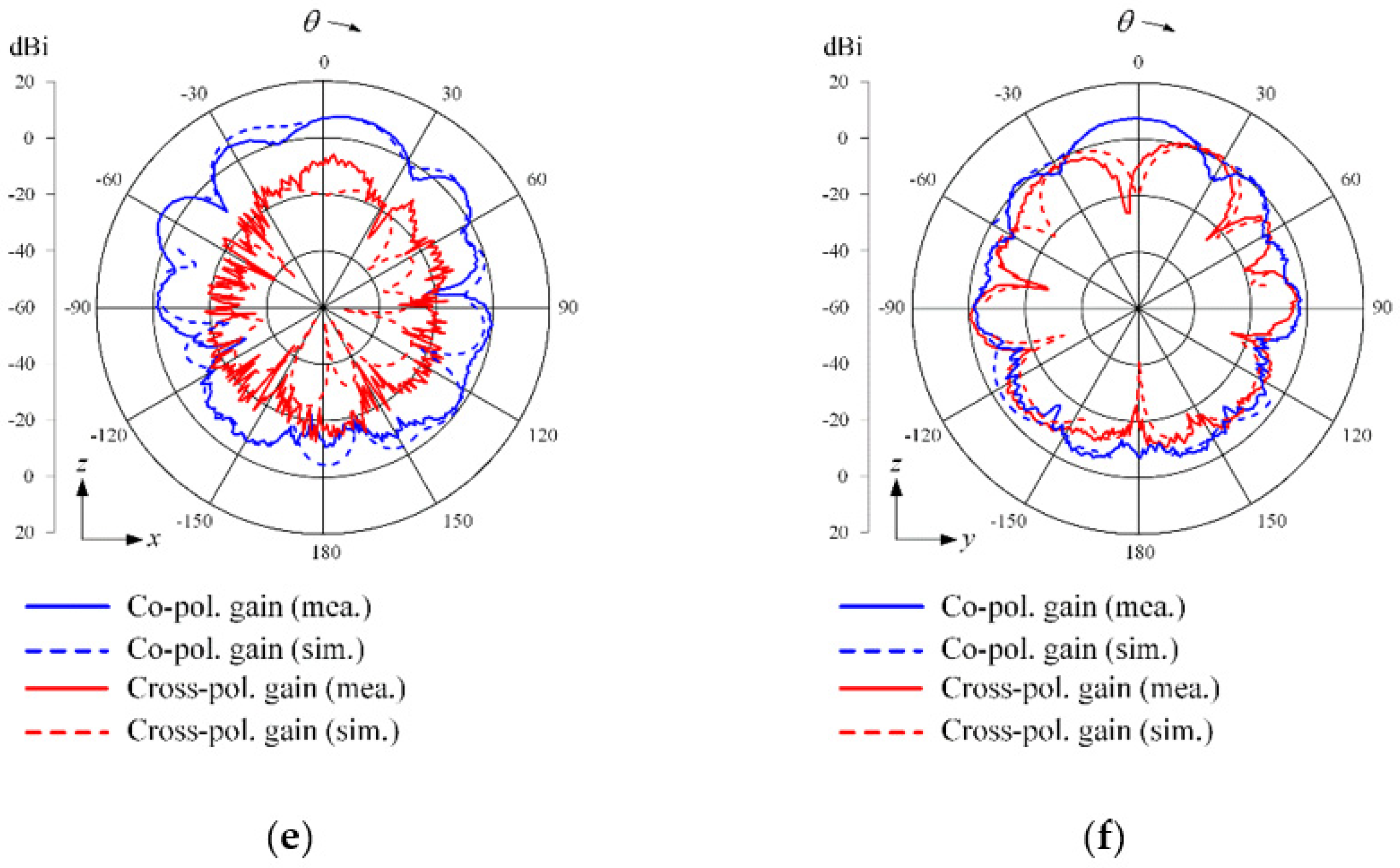 Sensors 21 06882 g006b