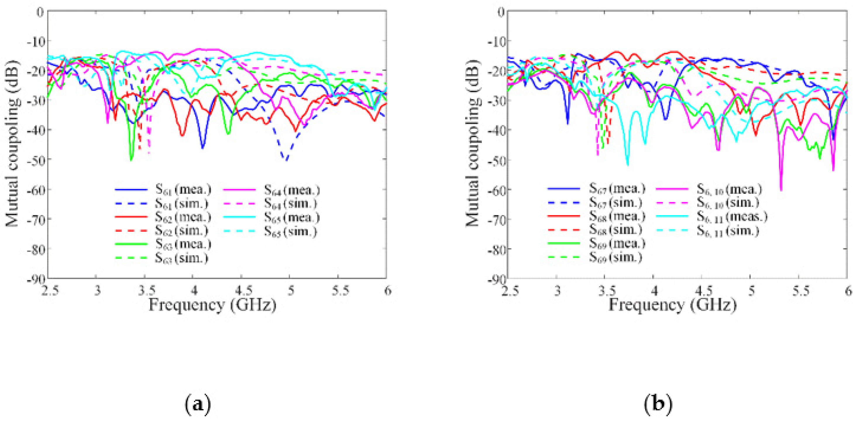 Sensors 21 06882 g009