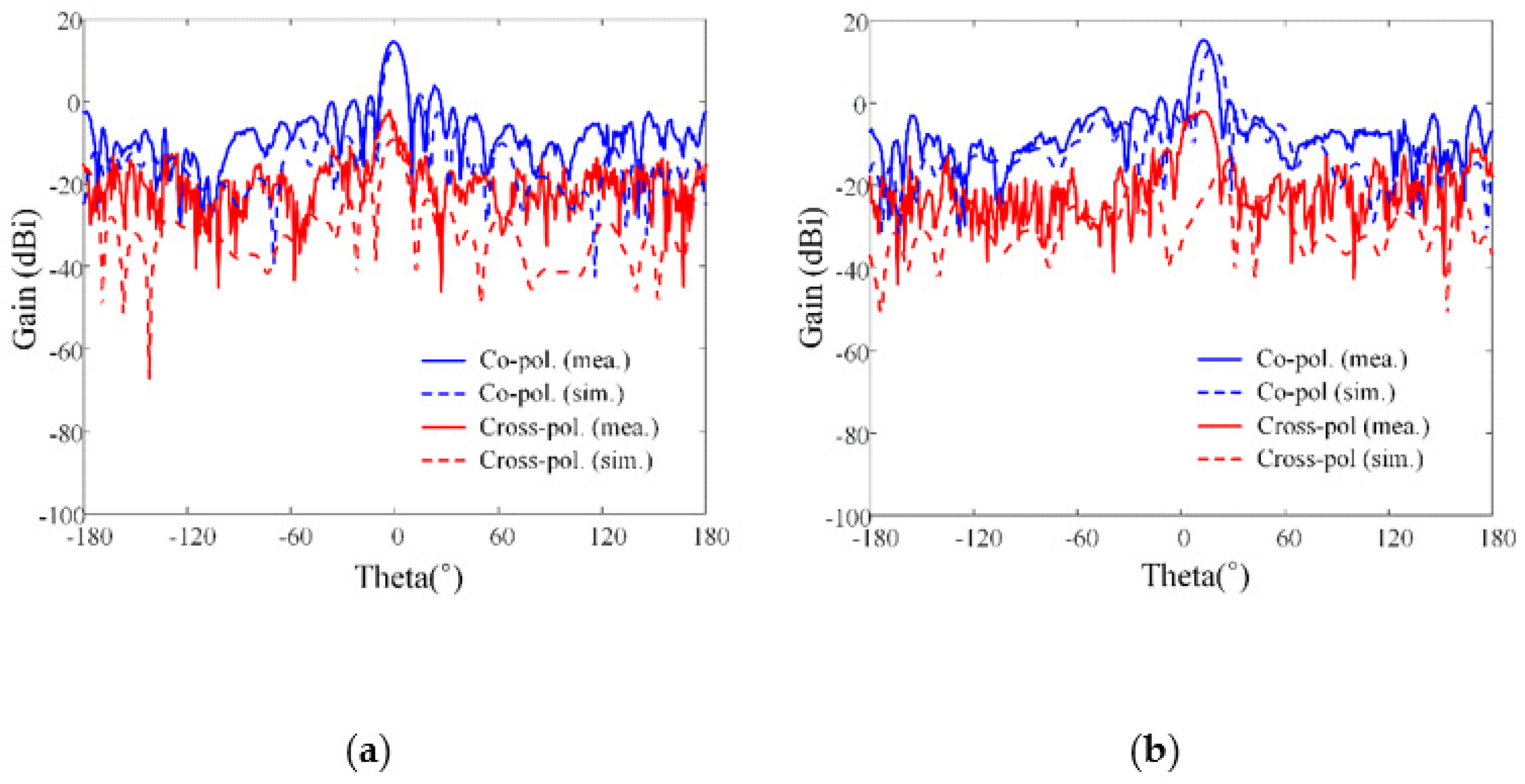 Sensors 21 06882 g010a